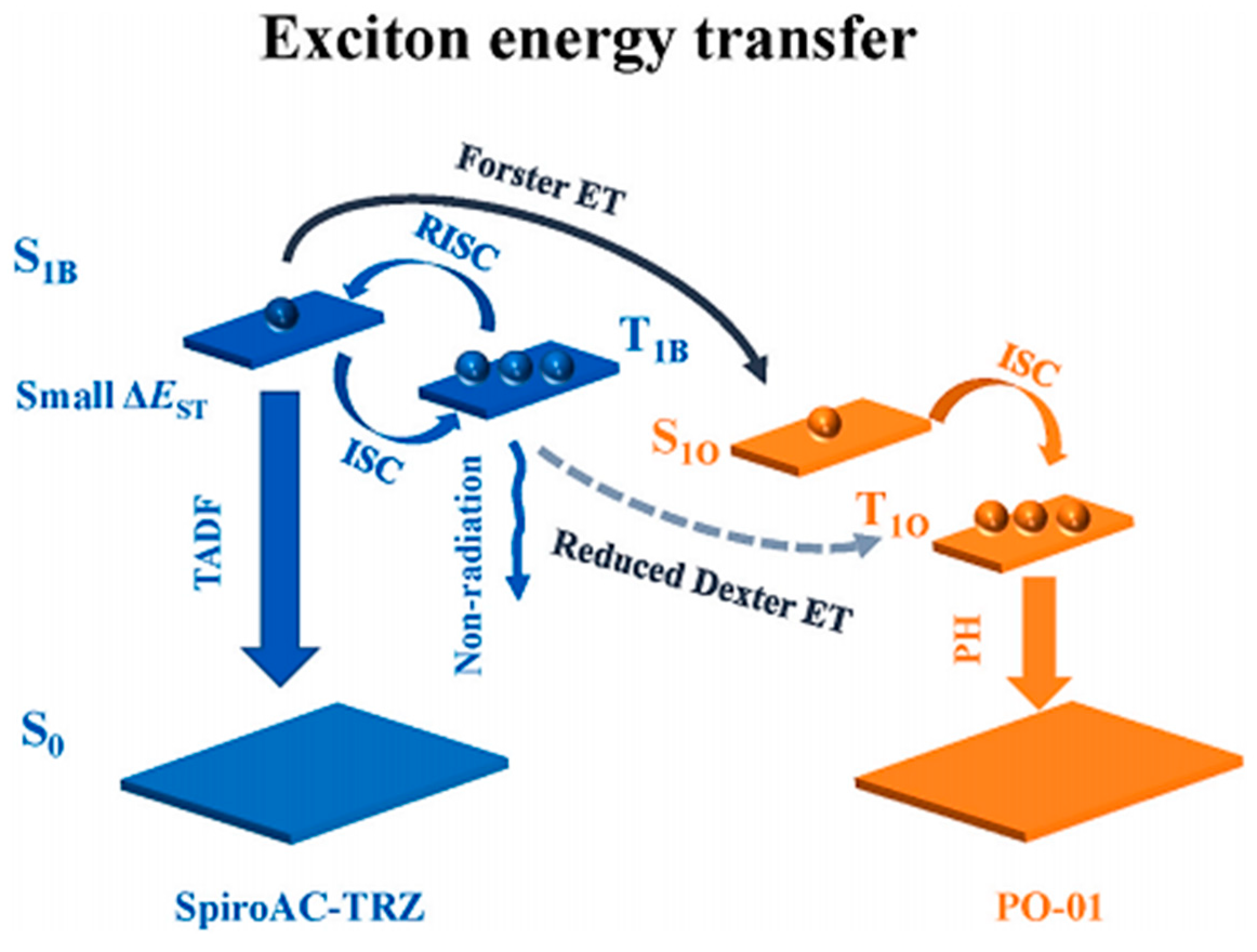Micromachines 15 00703 g011