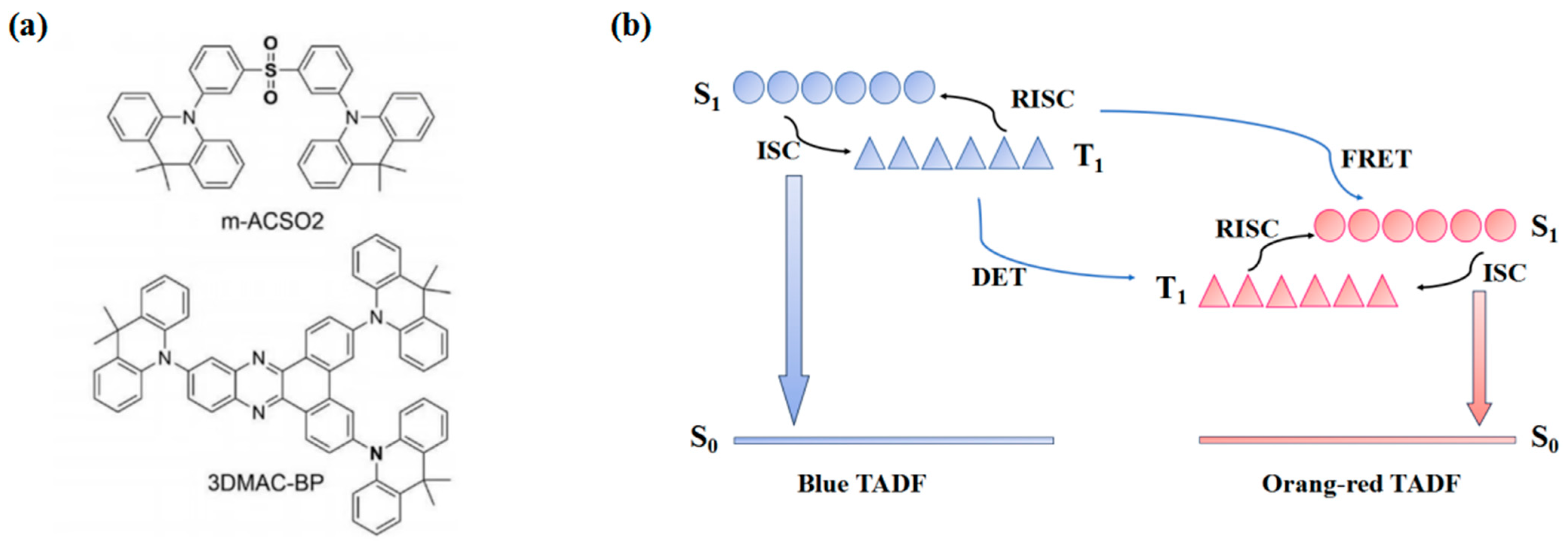 Micromachines 15 00703 g012