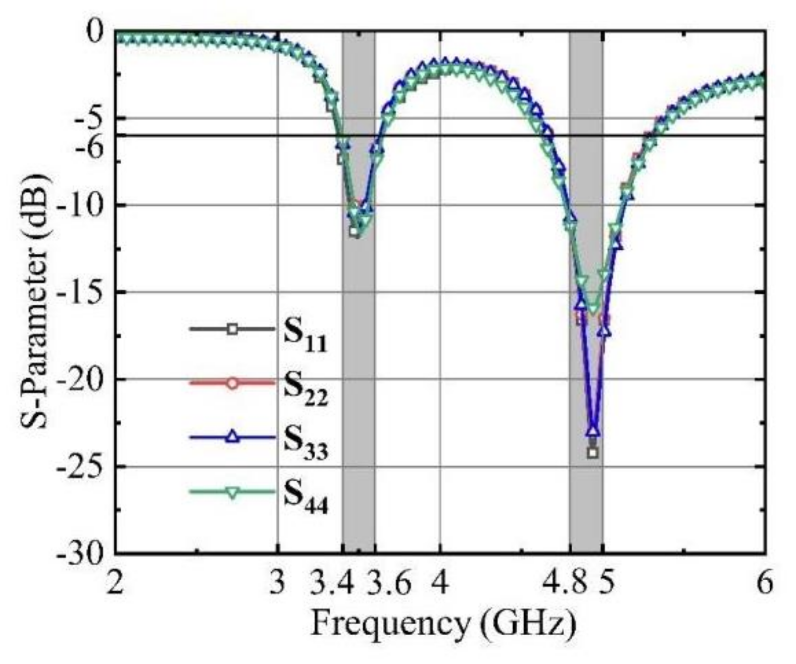 Micromachines 15 00721 g006