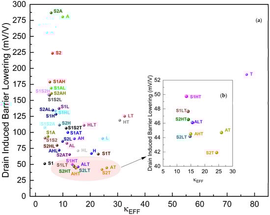 Micromachines 15 00726 g007