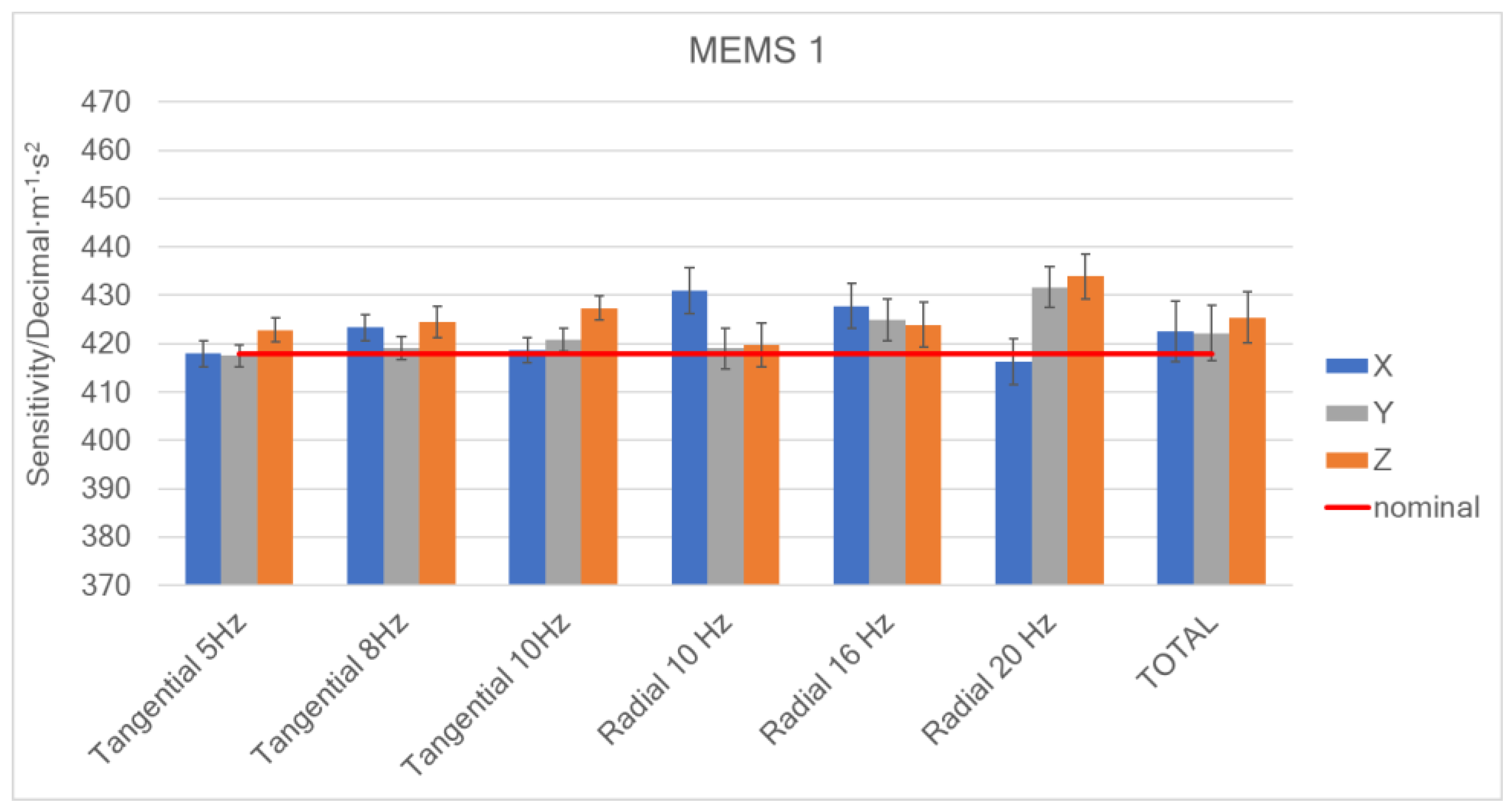 Micromachines 15 00727 g010a