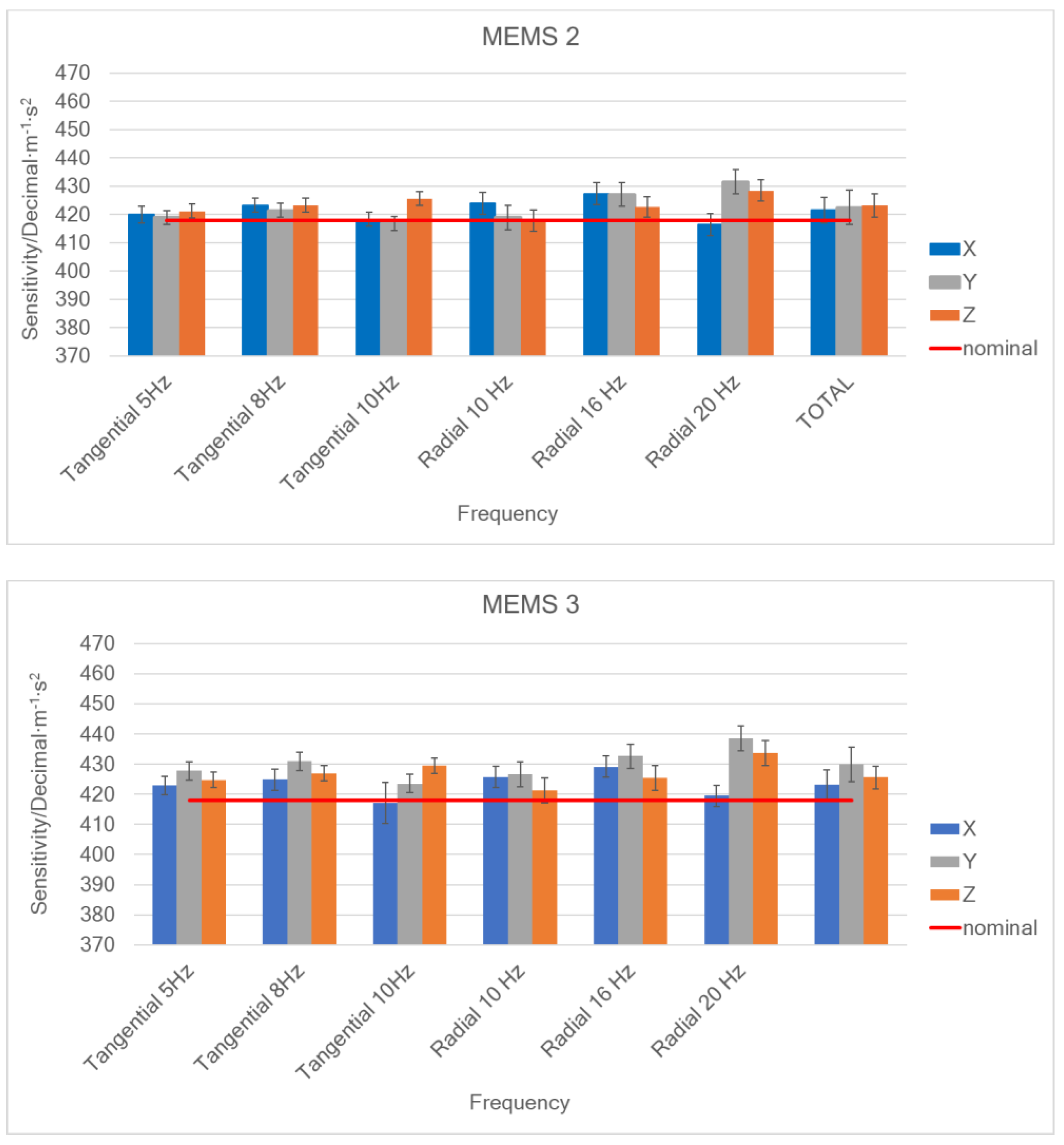 Micromachines 15 00727 g010b