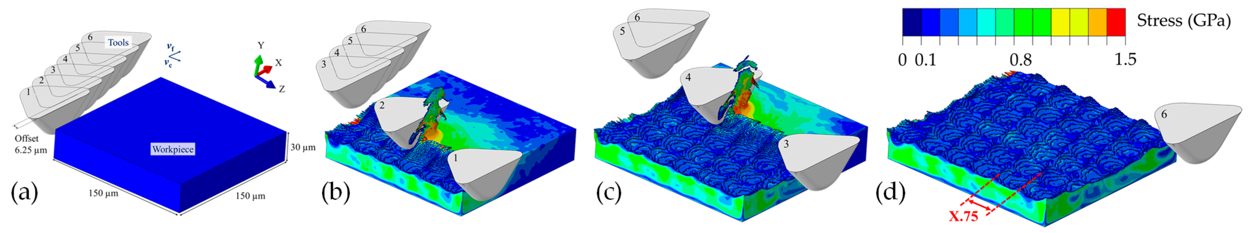 Micromachines 15 00730 g006