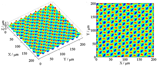 Micromachines 15 00730 i001