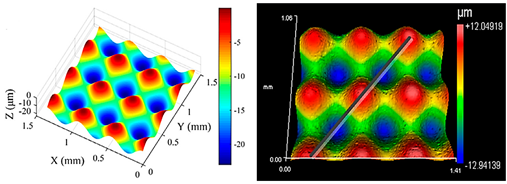 Micromachines 15 00730 i002