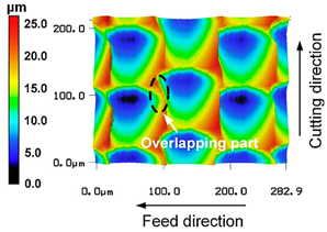 Micromachines 15 00730 i003