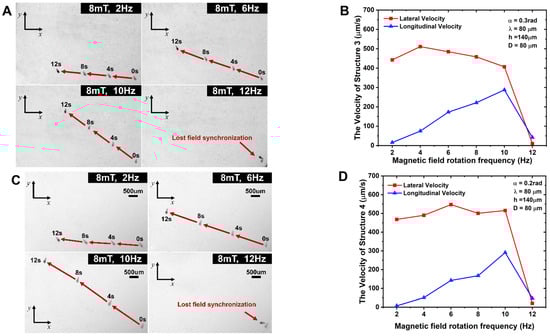 Micromachines 15 00731 g005