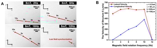 Micromachines 15 00731 g006