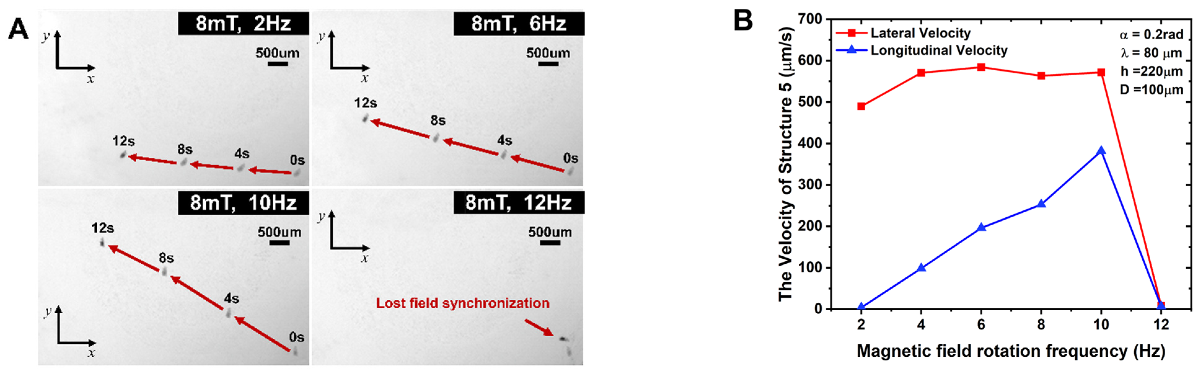 Micromachines 15 00731 g006