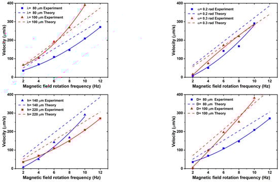 Micromachines 15 00731 g007