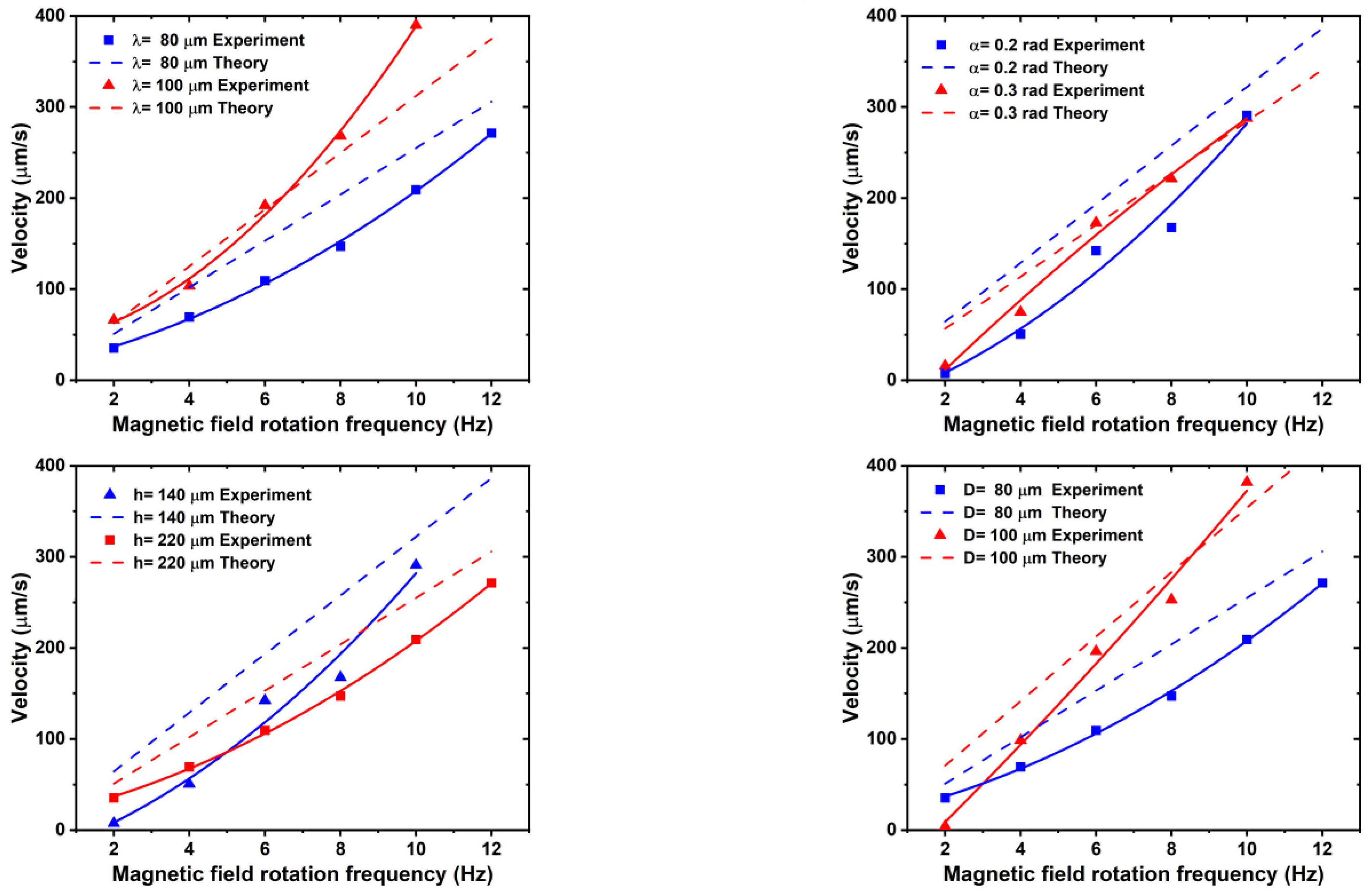Micromachines 15 00731 g007