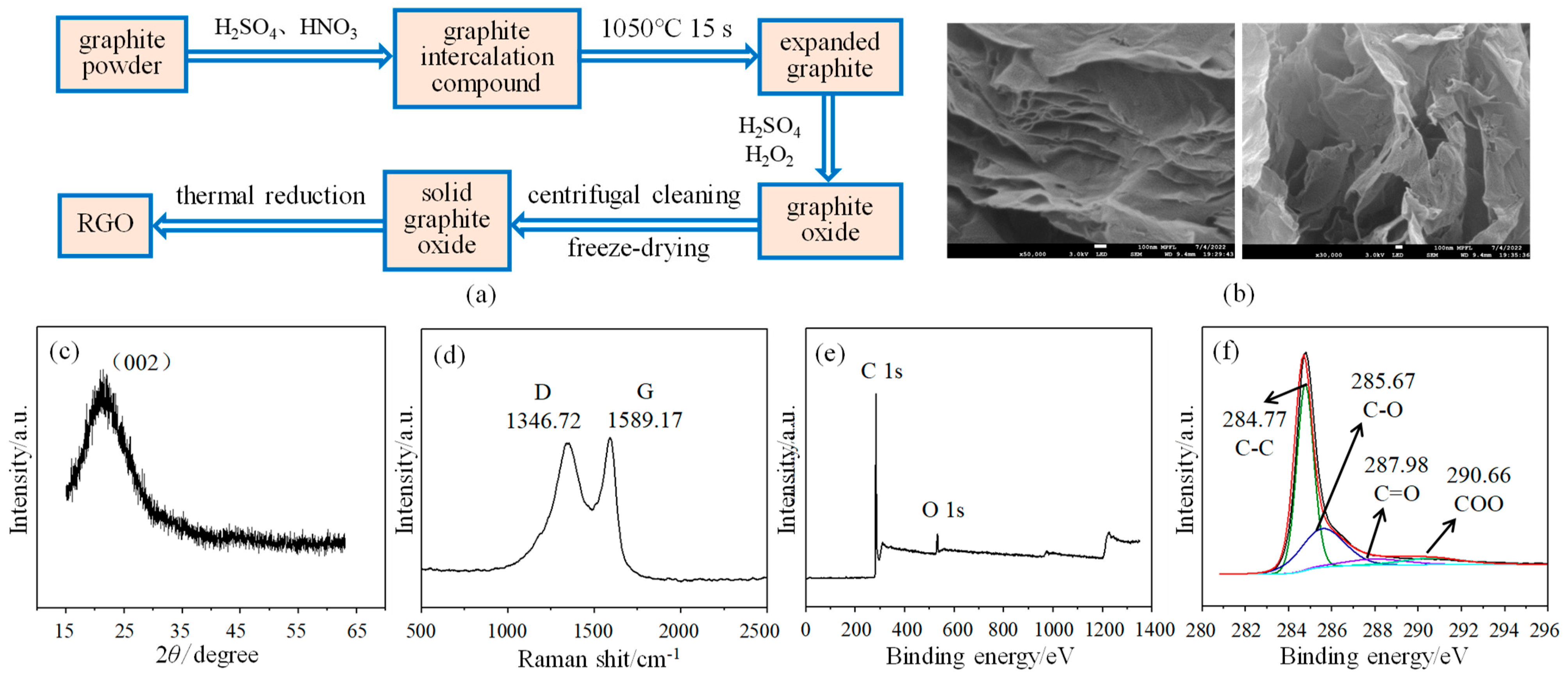 Micromachines 15 00737 g001
