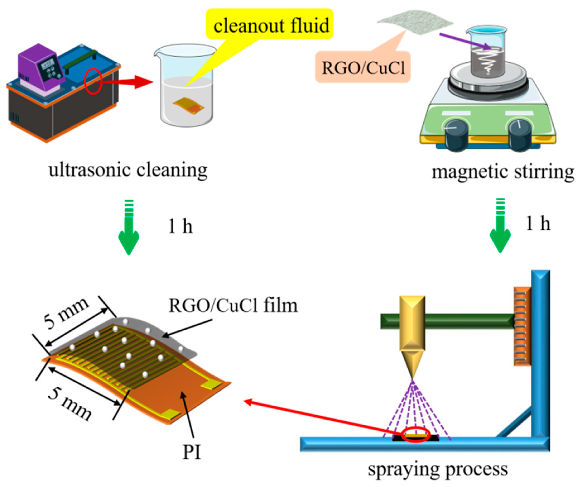 Micromachines 15 00737 g002