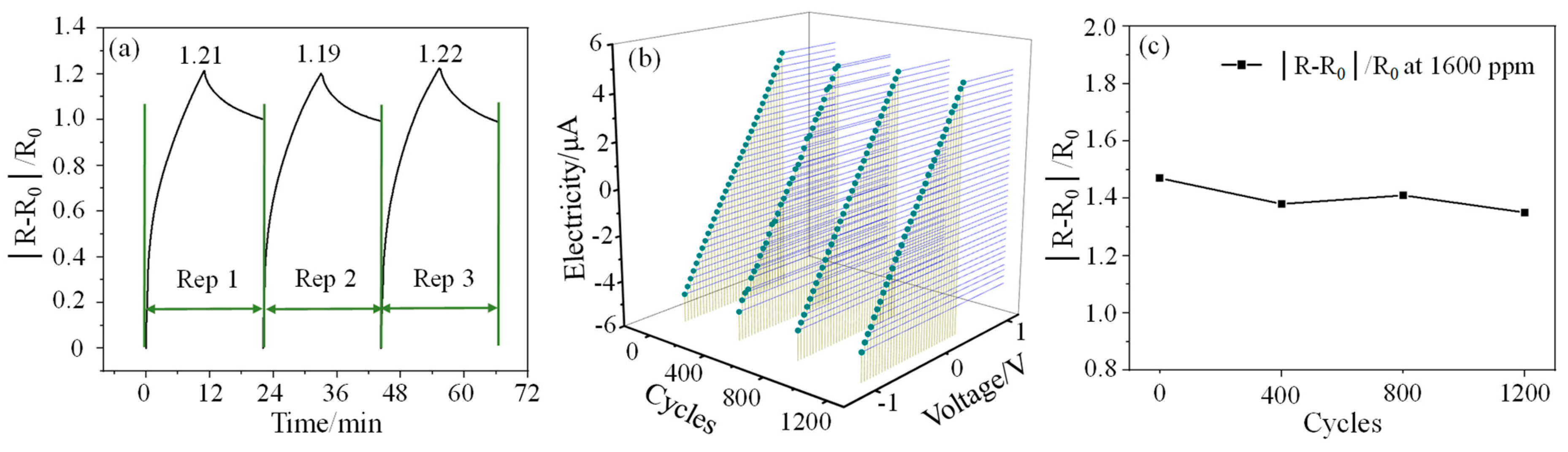 Micromachines 15 00737 g005