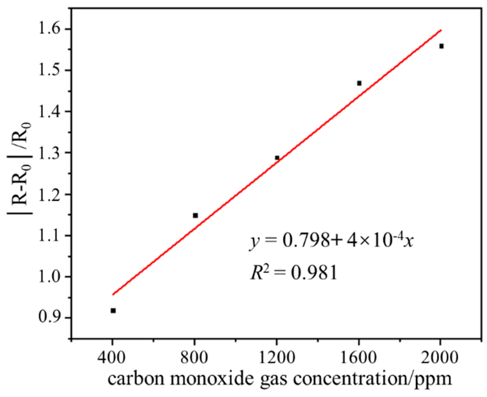 Micromachines 15 00737 g006
