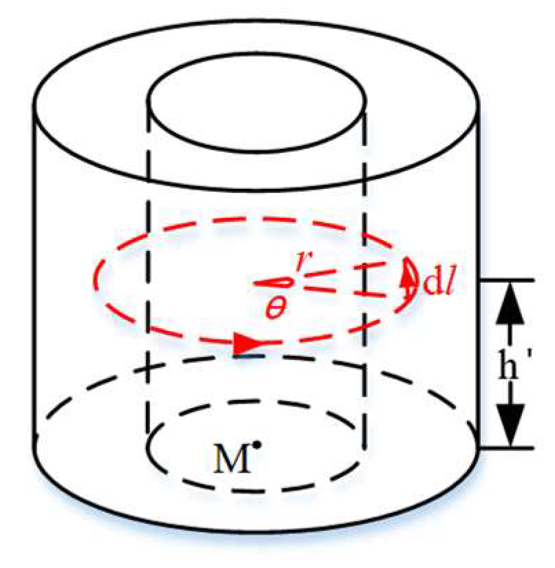 Micromachines 15 00740 g003