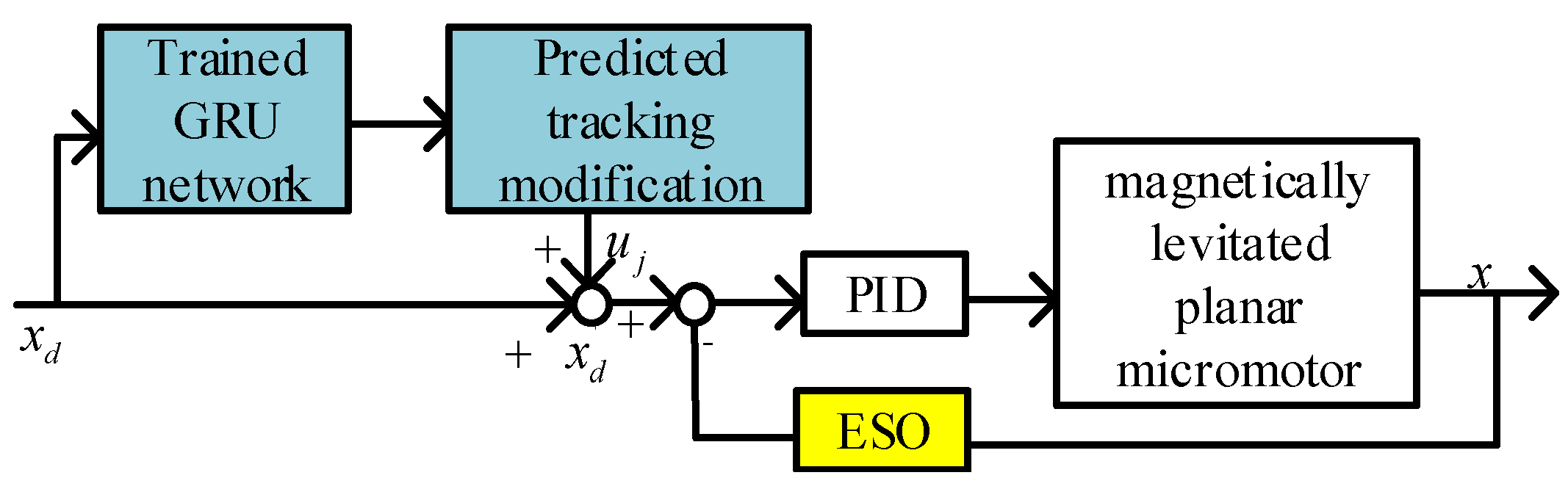 Micromachines 15 00740 g008