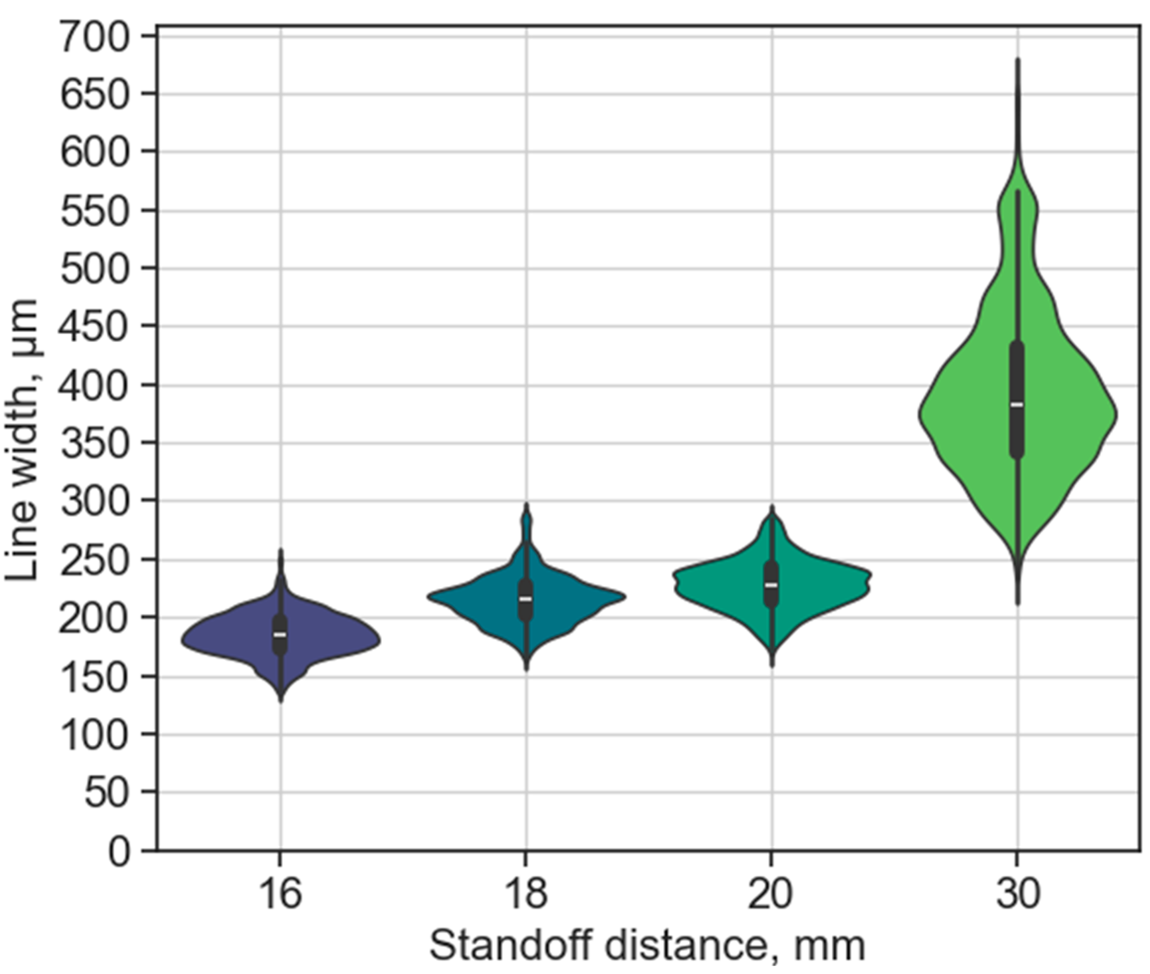 Micromachines 15 00743 g005