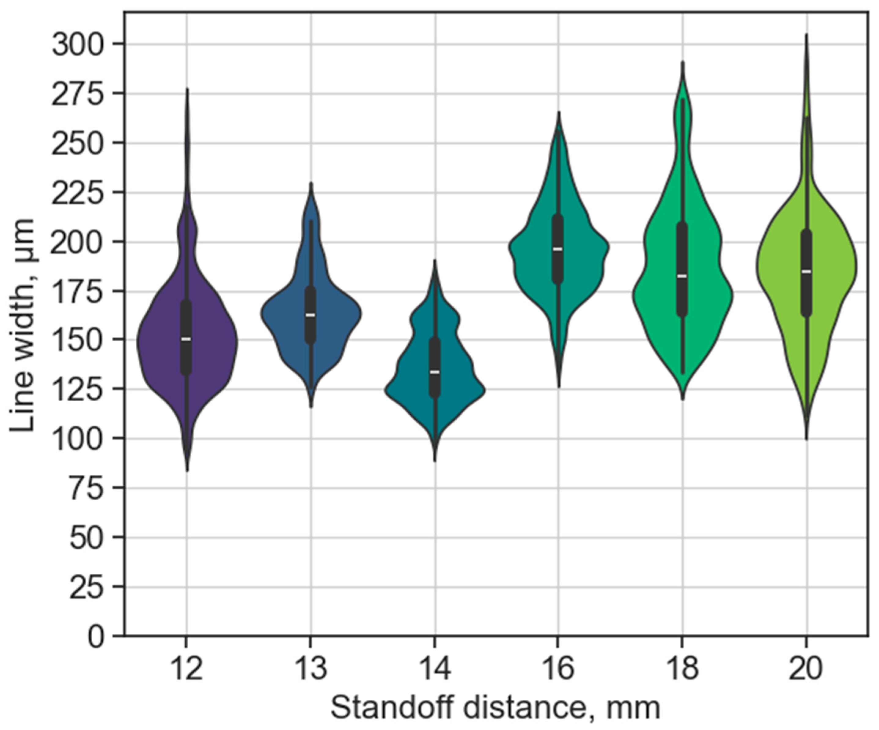 Micromachines 15 00743 g007