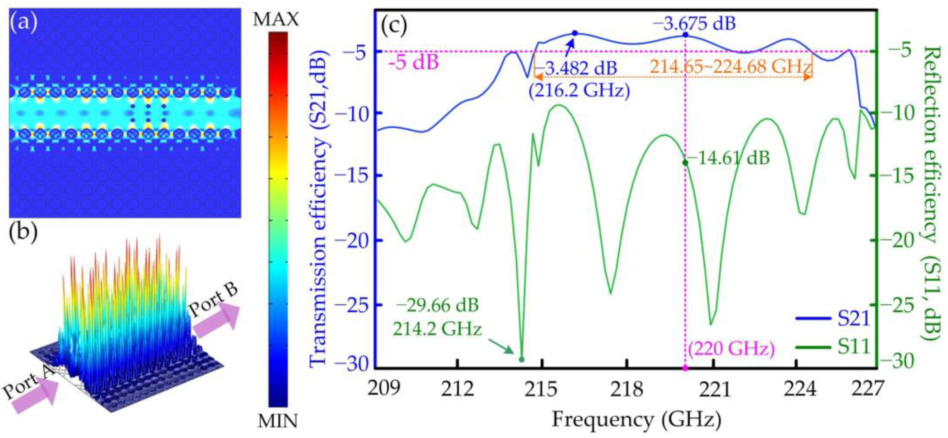 Micromachines 15 00745 g007