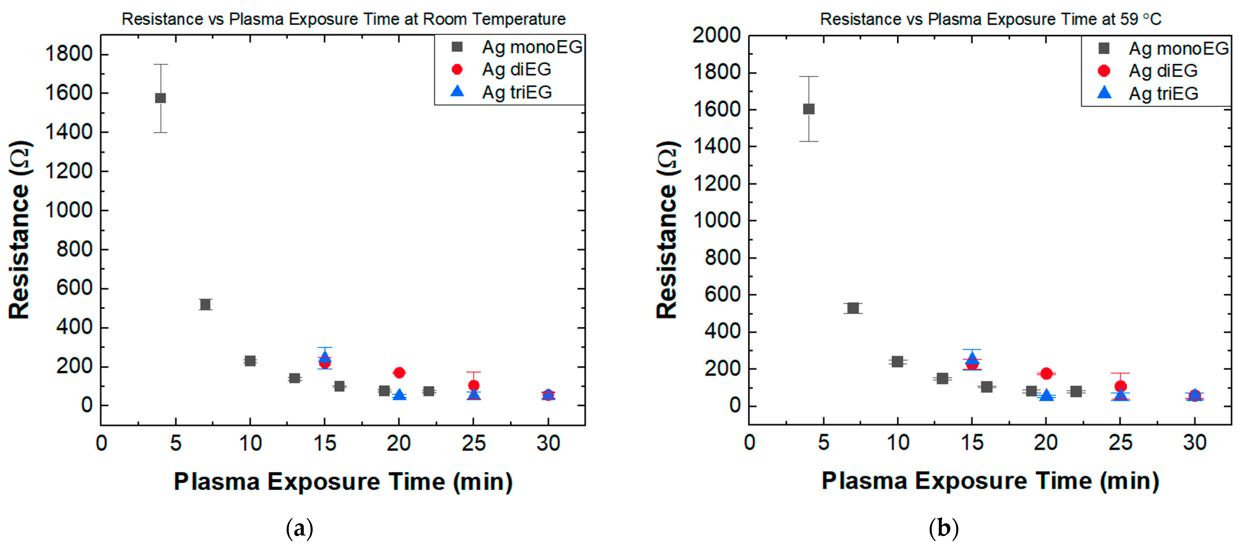 Micromachines 15 00749 g005