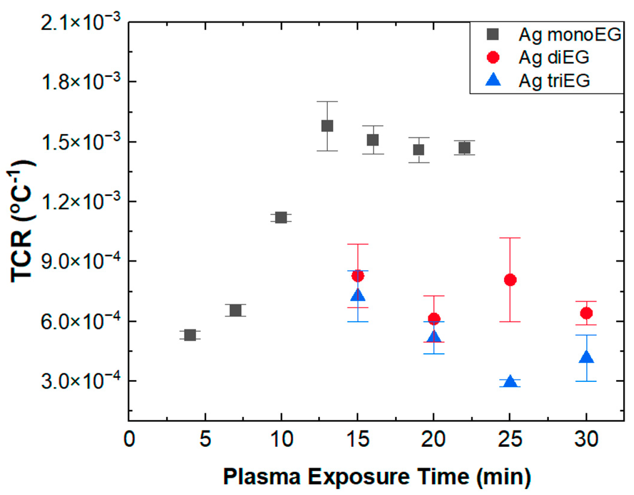 Micromachines 15 00749 g007
