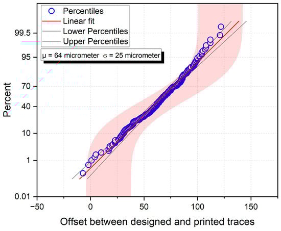 Micromachines 15 00750 g0a1
