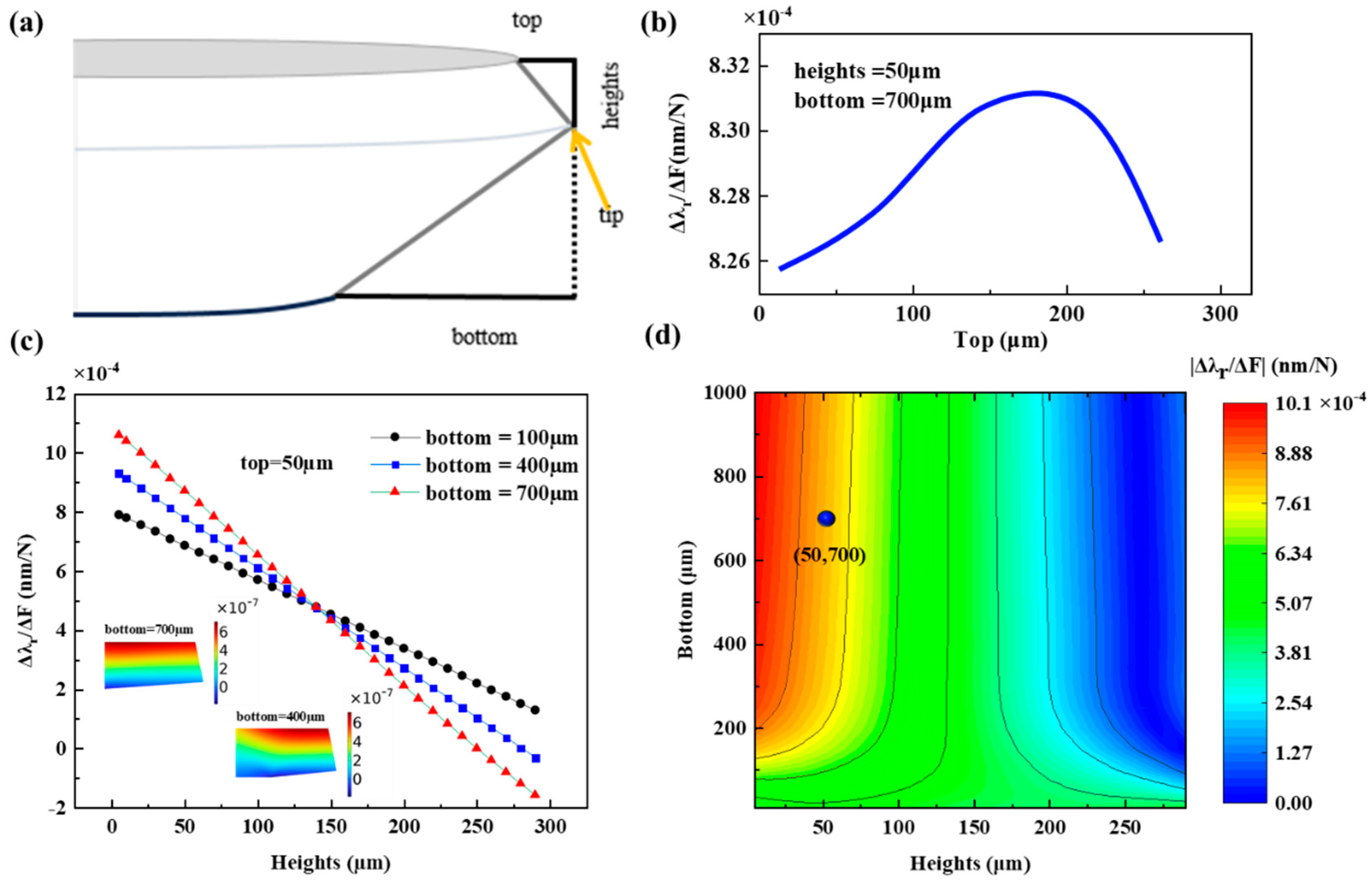 Micromachines 15 00751 g005