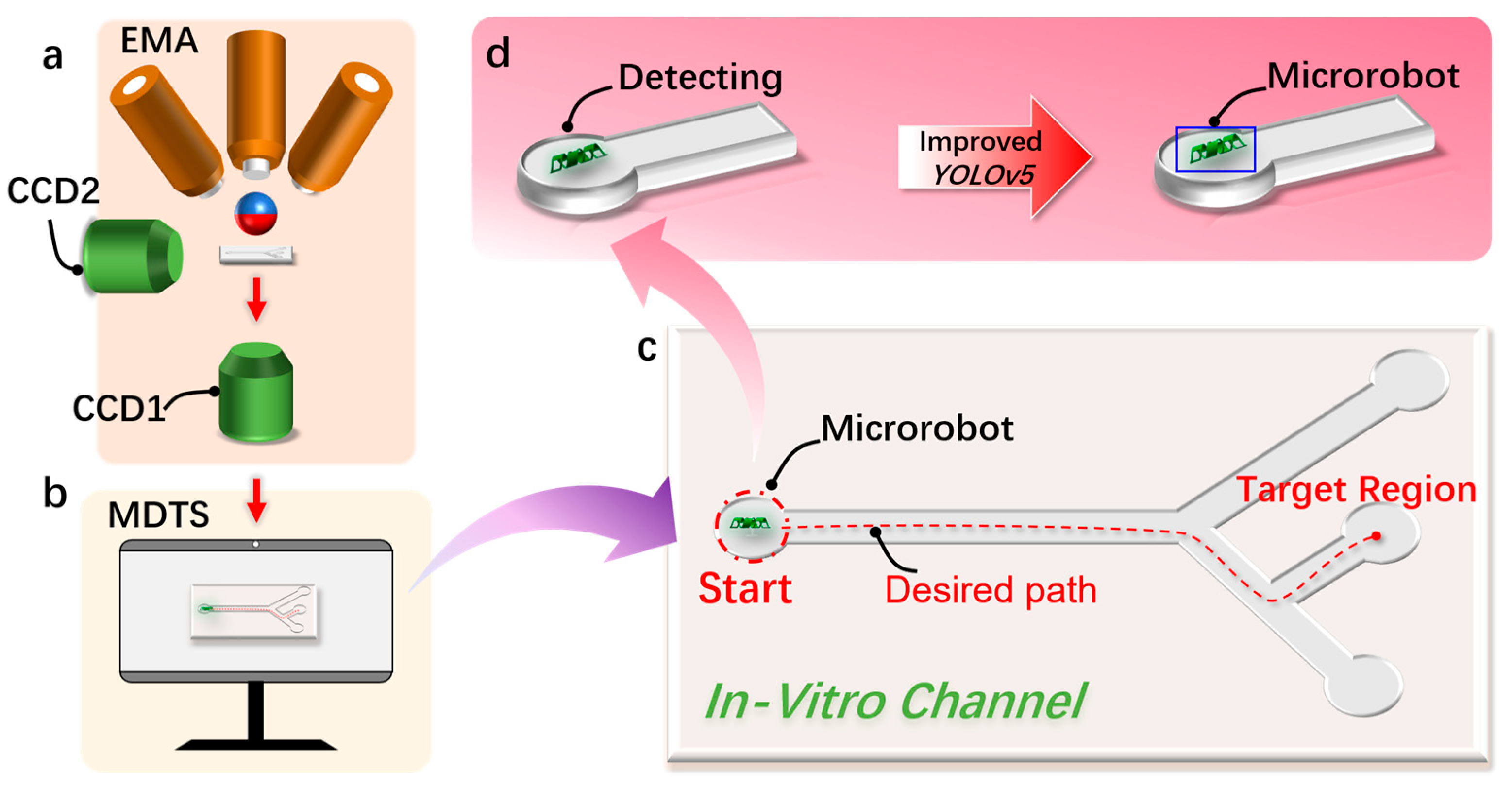 Micromachines 15 00756 g001