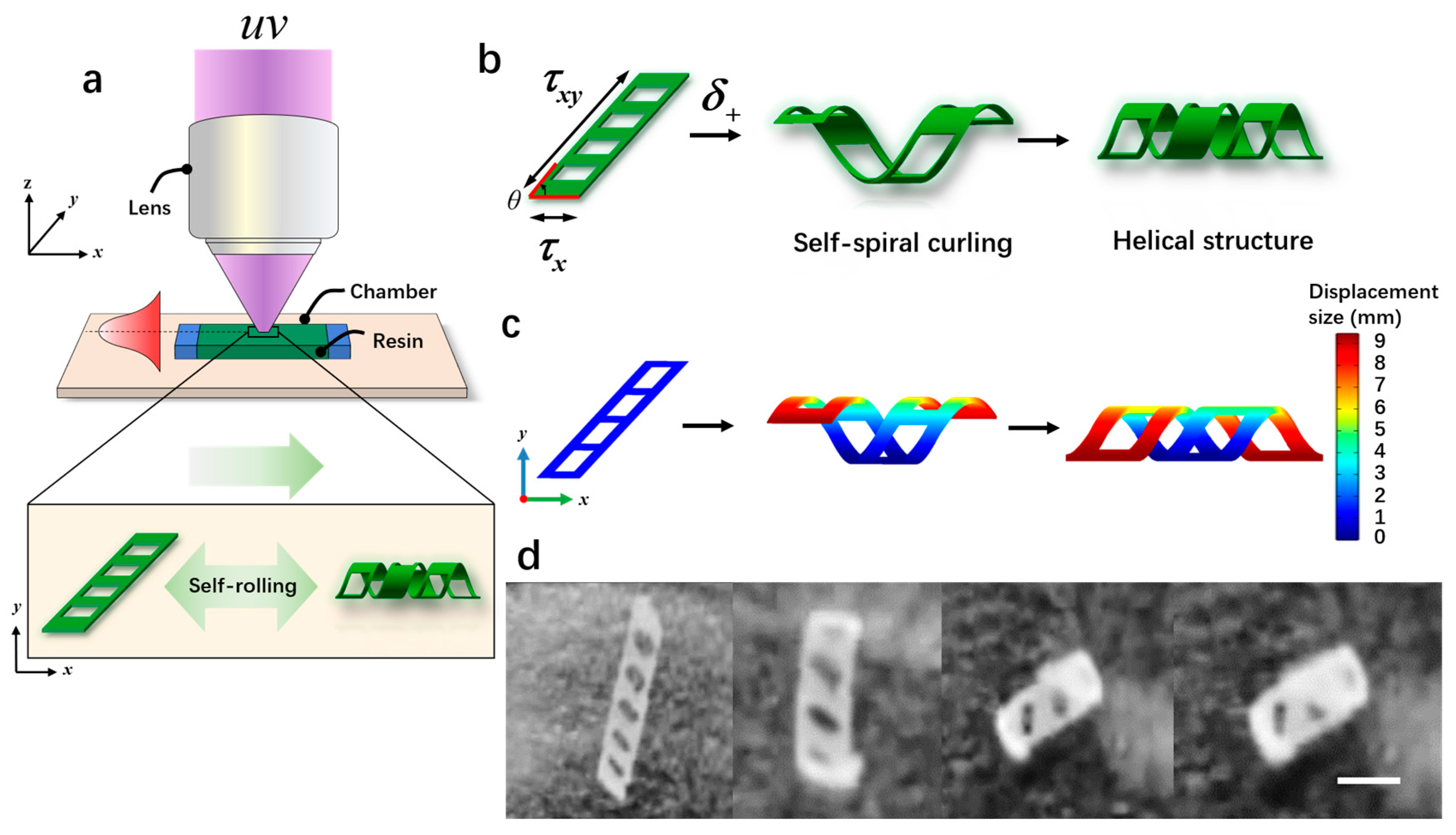 Micromachines 15 00756 g004