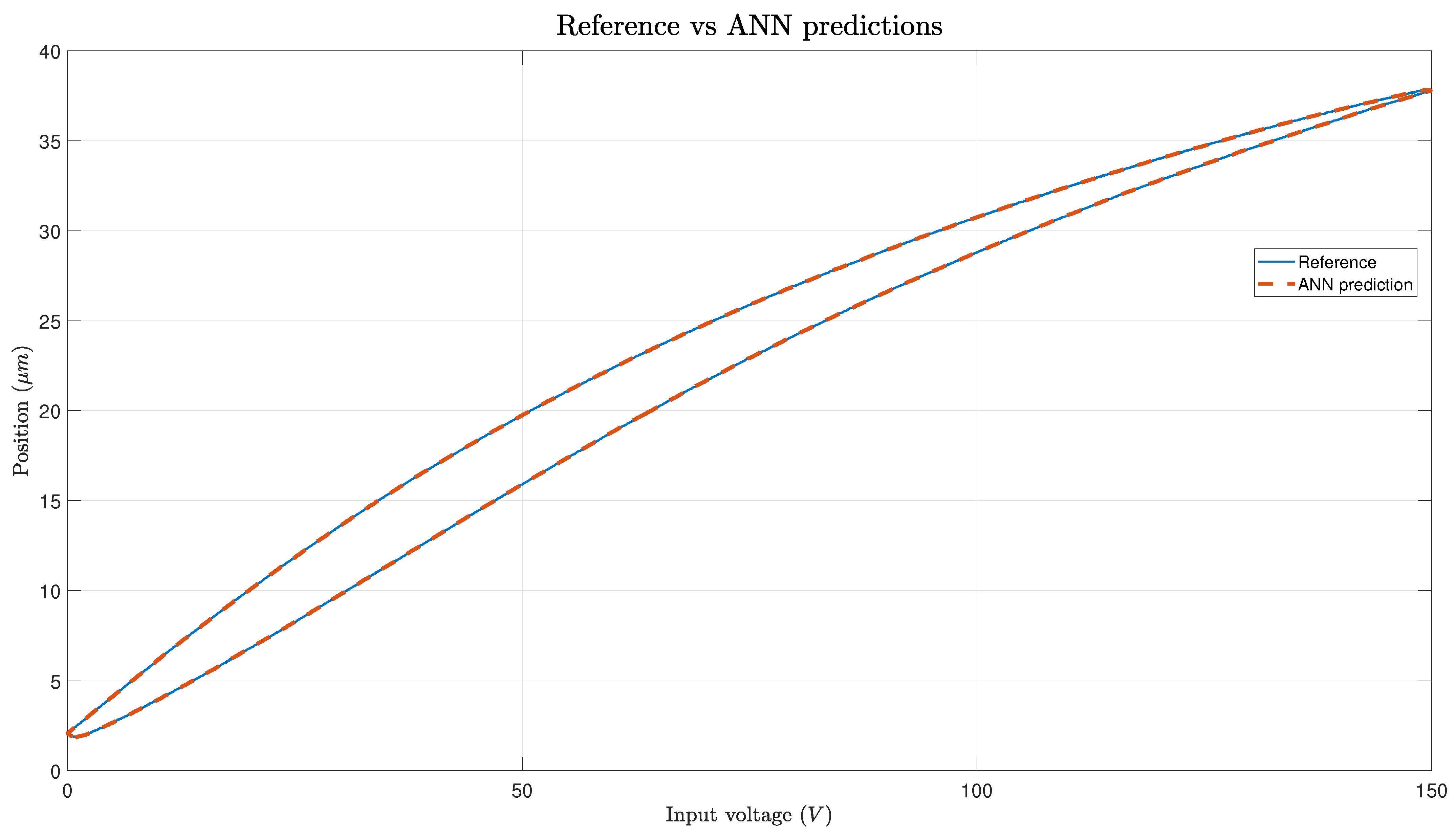 Micromachines 15 00757 g005