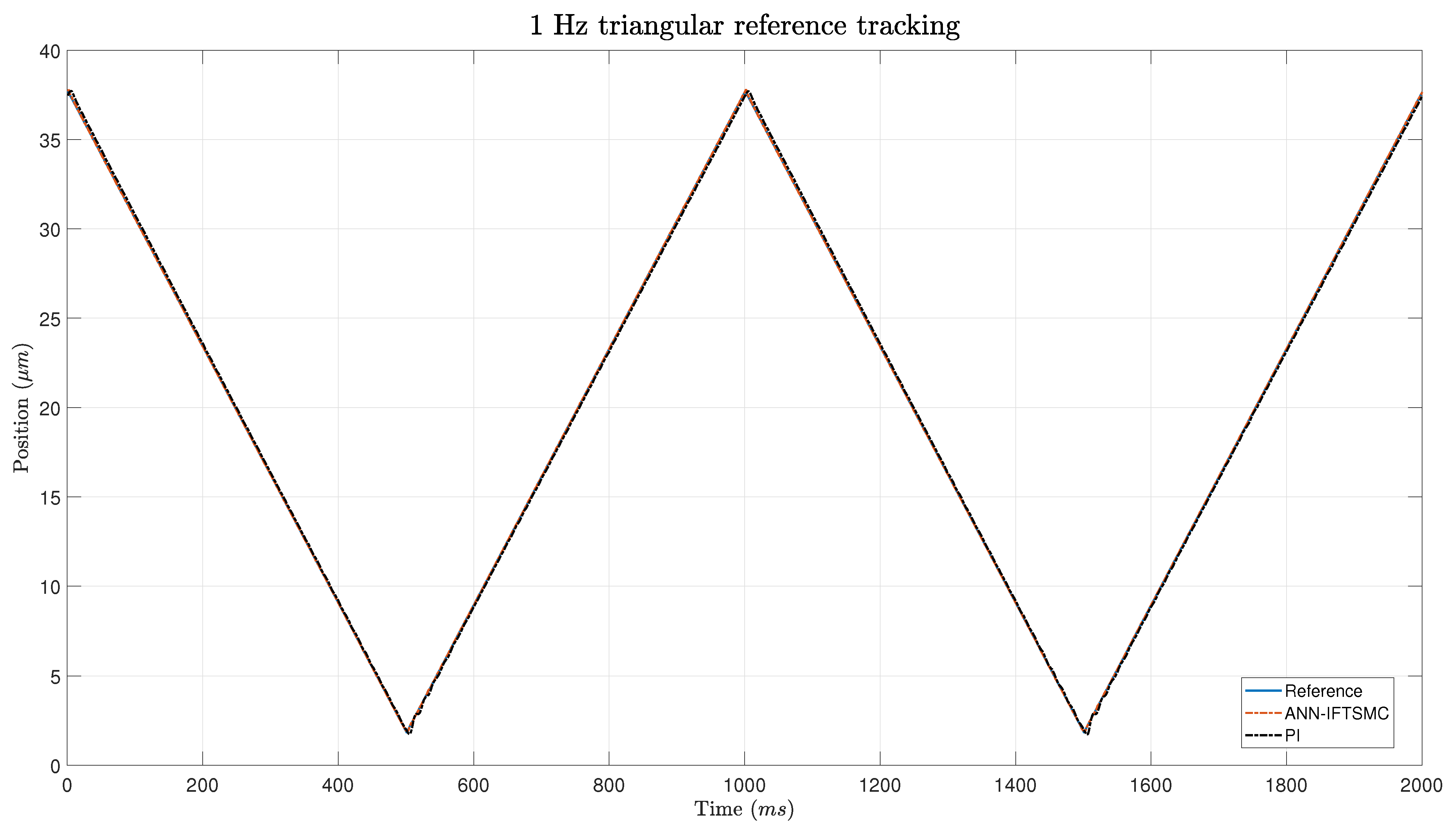 Micromachines 15 00757 g007