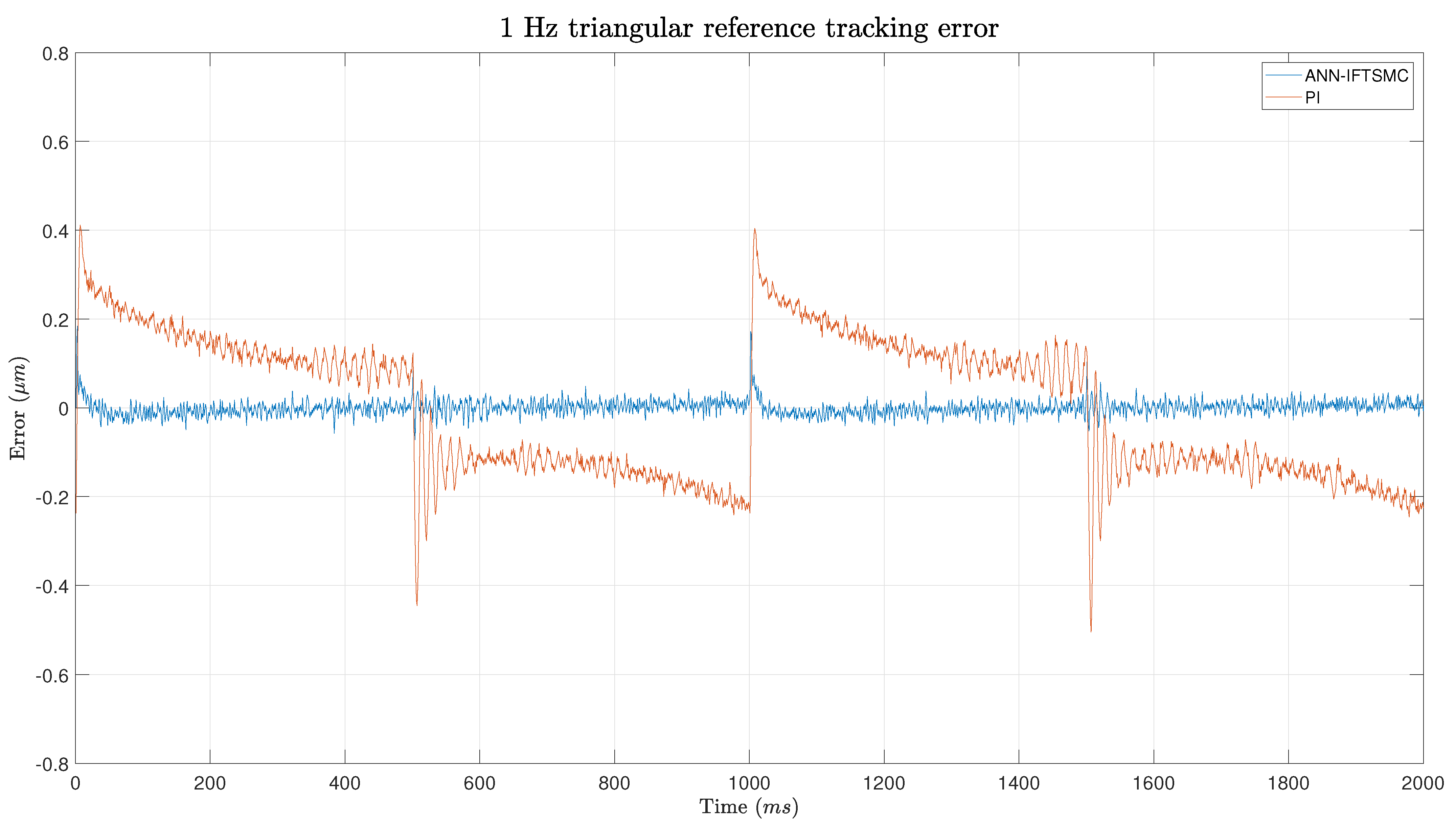 Micromachines 15 00757 g009