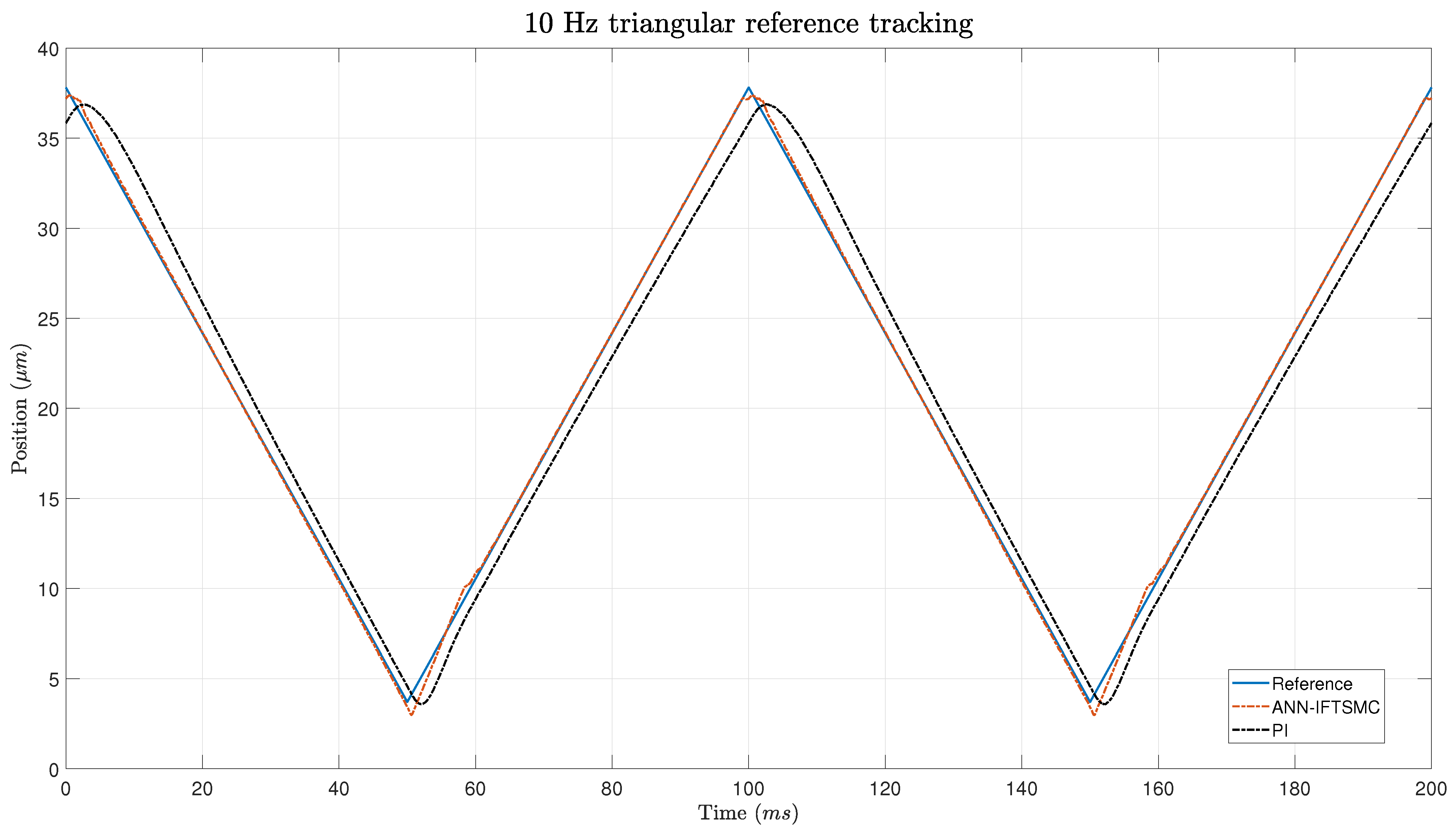Micromachines 15 00757 g013