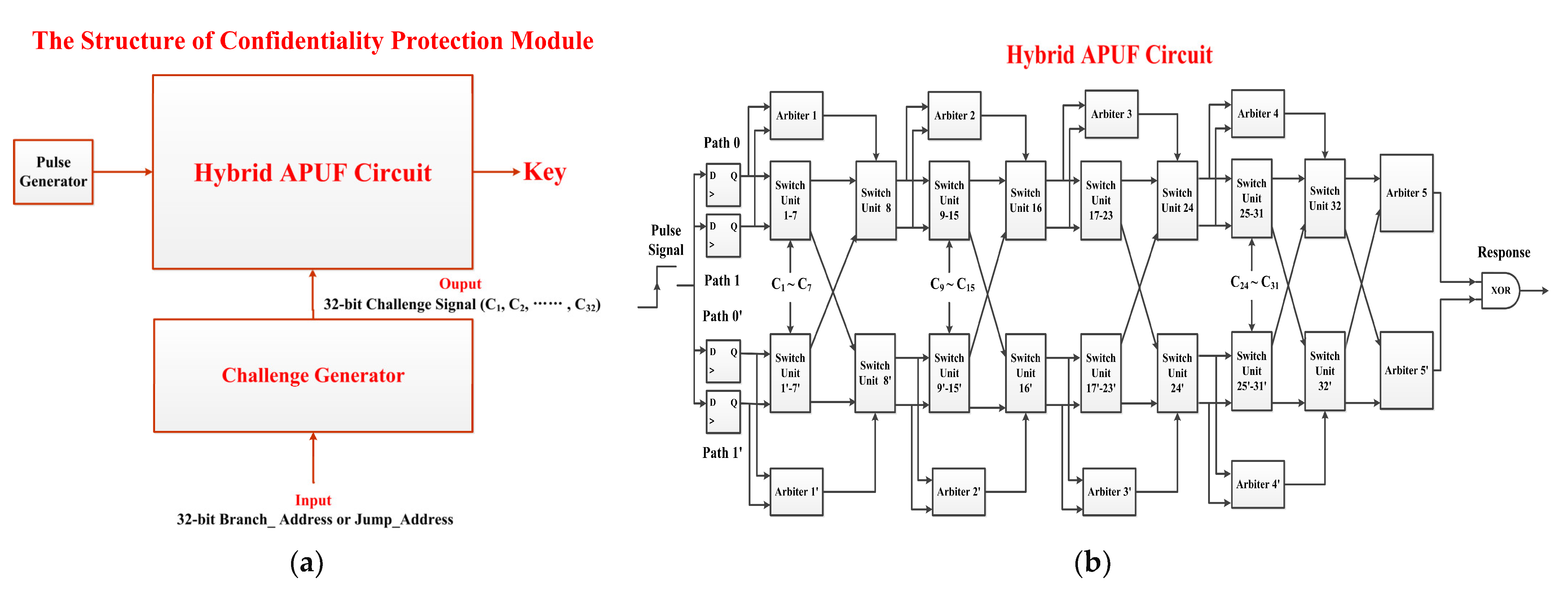 Micromachines 15 00760 g006