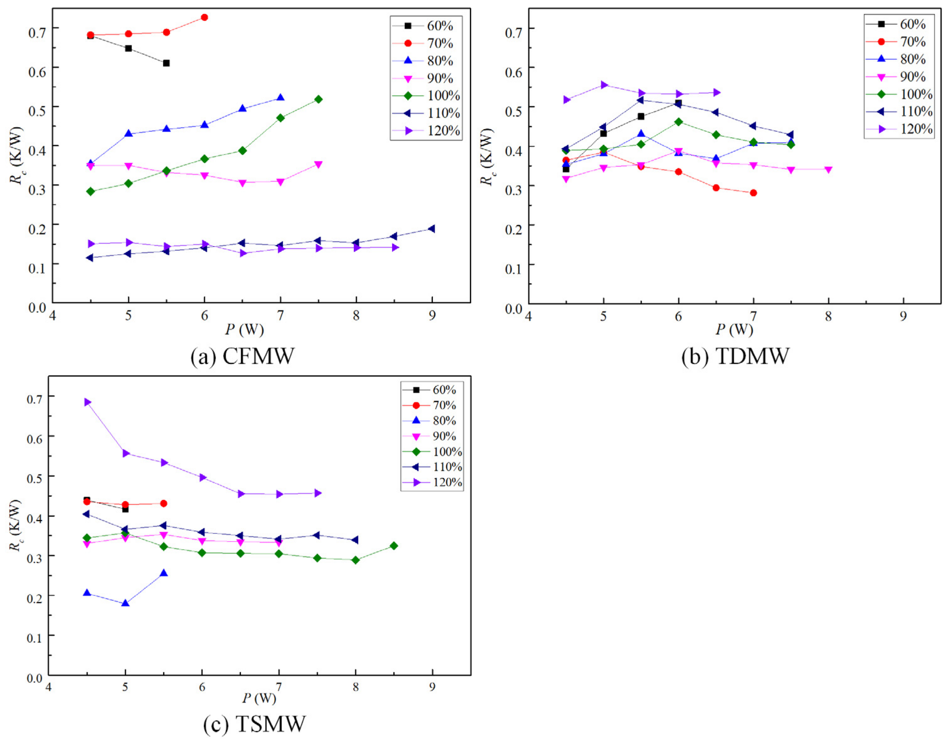Micromachines 15 00764 g009