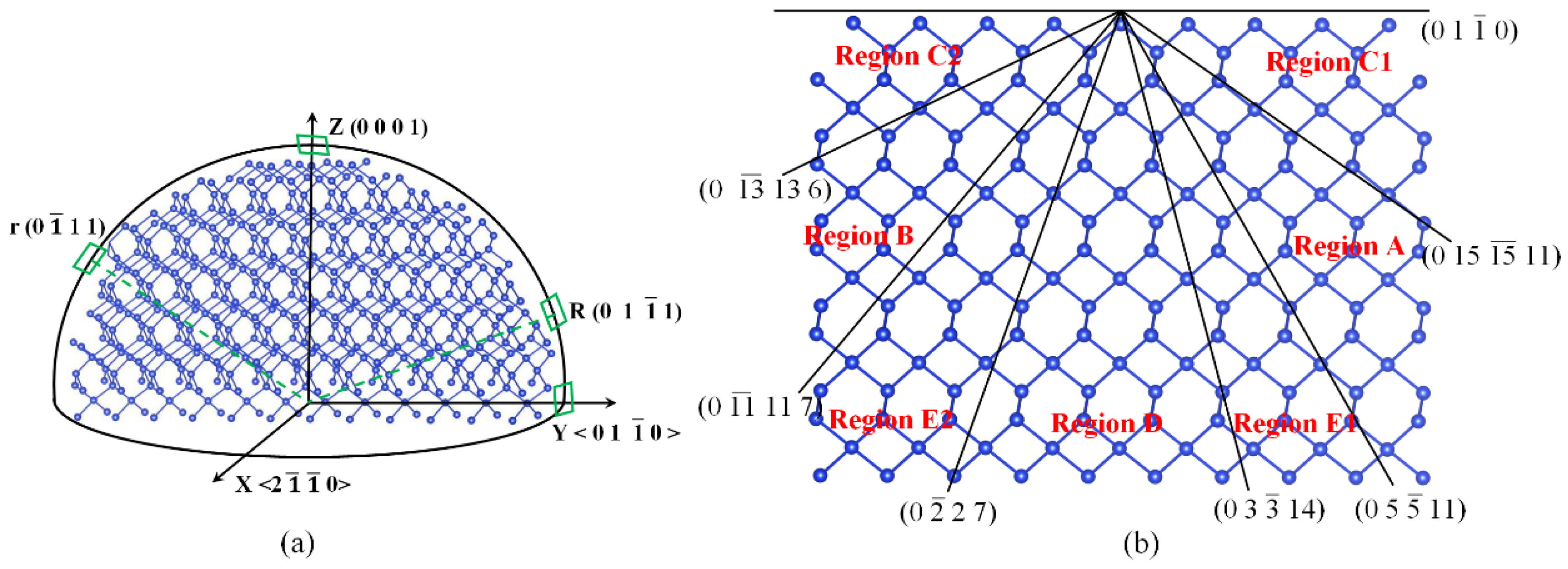 Micromachines 15 00768 g005