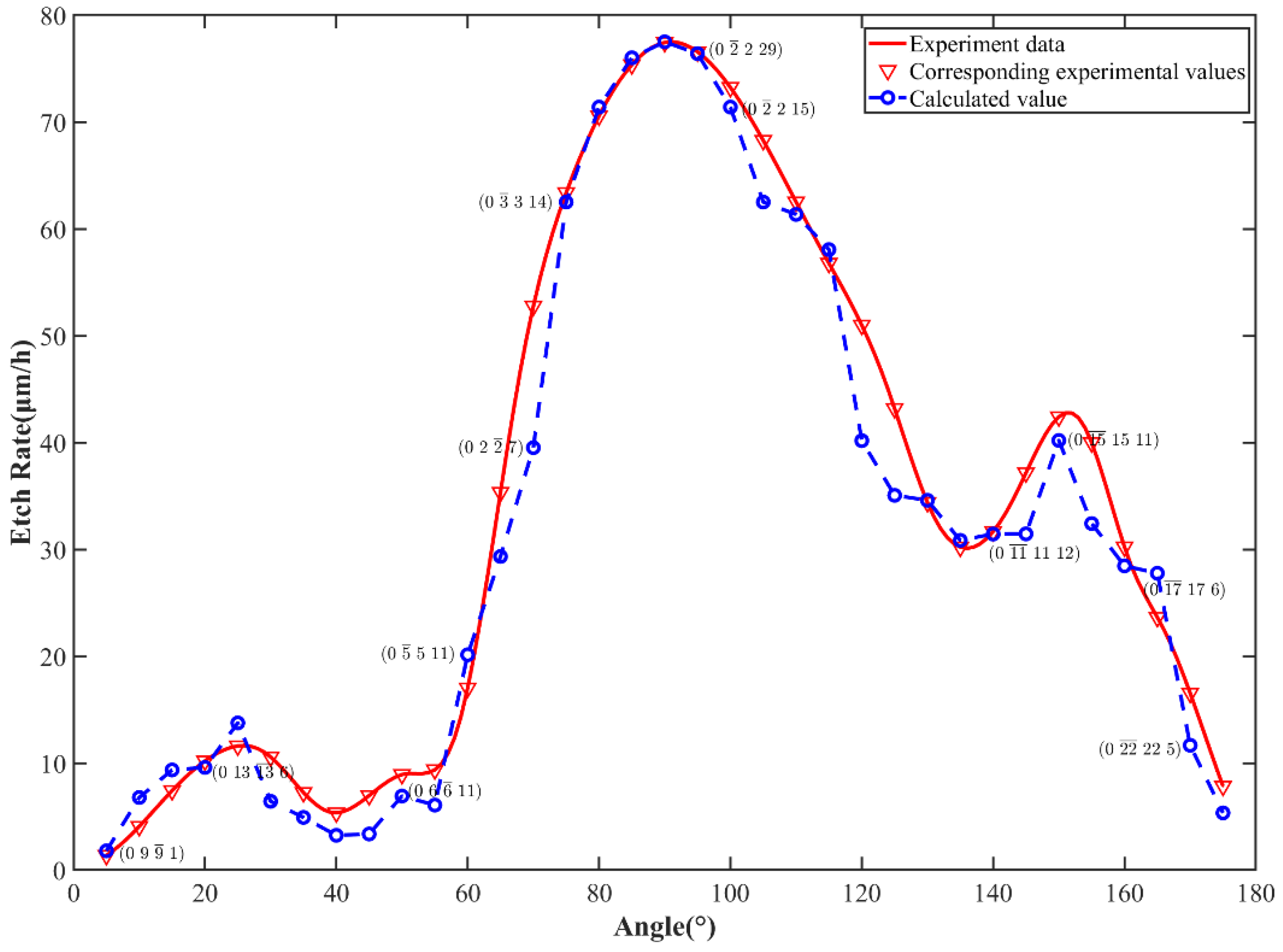 Micromachines 15 00768 g008