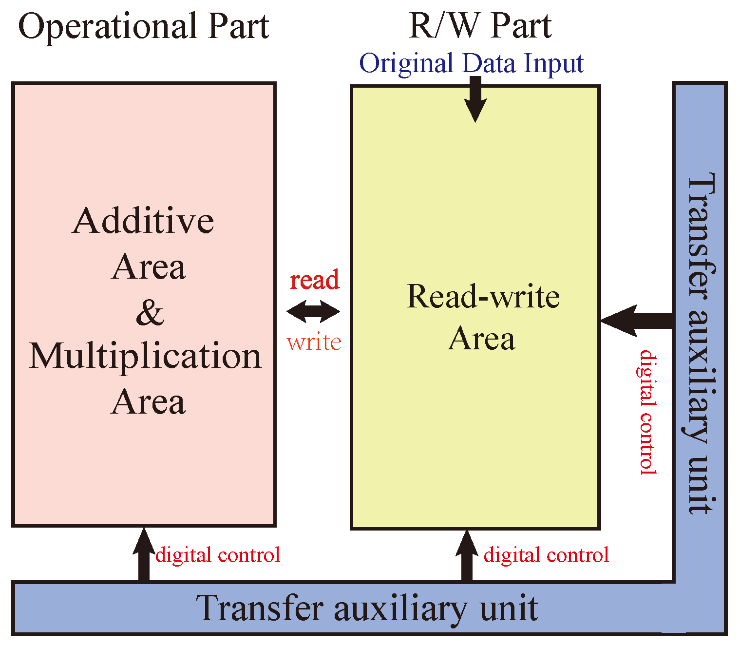 Micromachines 15 00770 g012