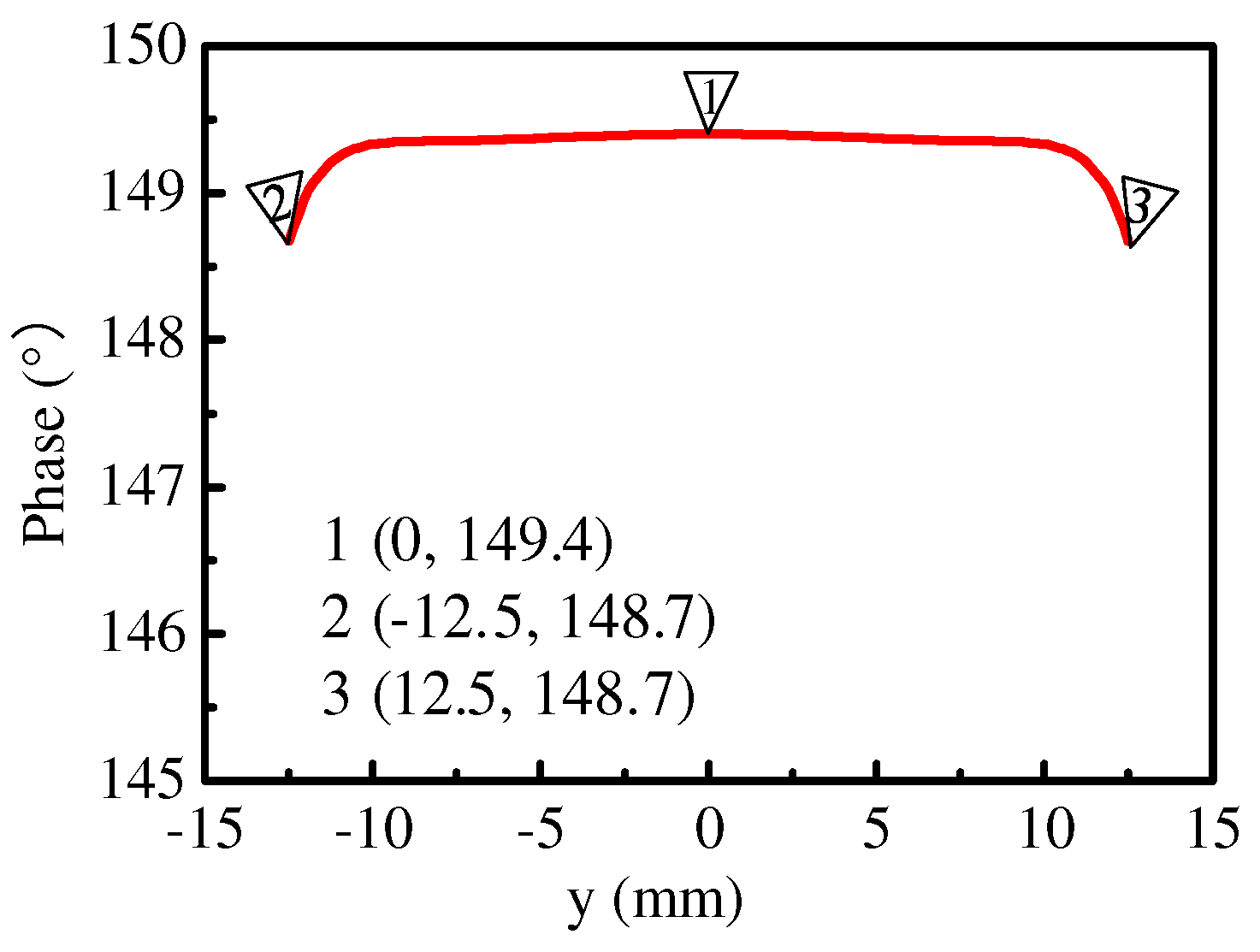 Micromachines 15 00777 g007
