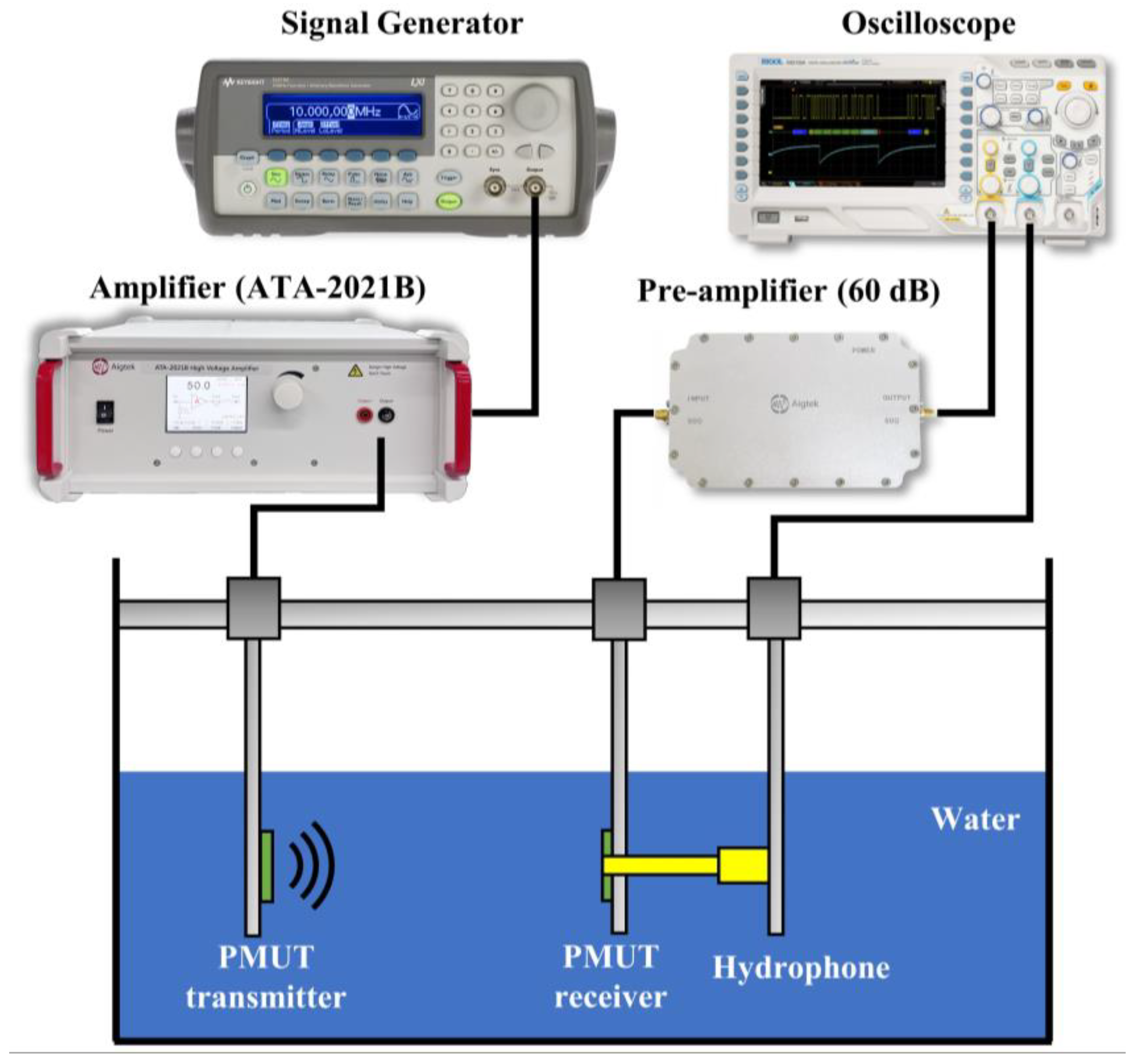 Micromachines 15 00781 g010