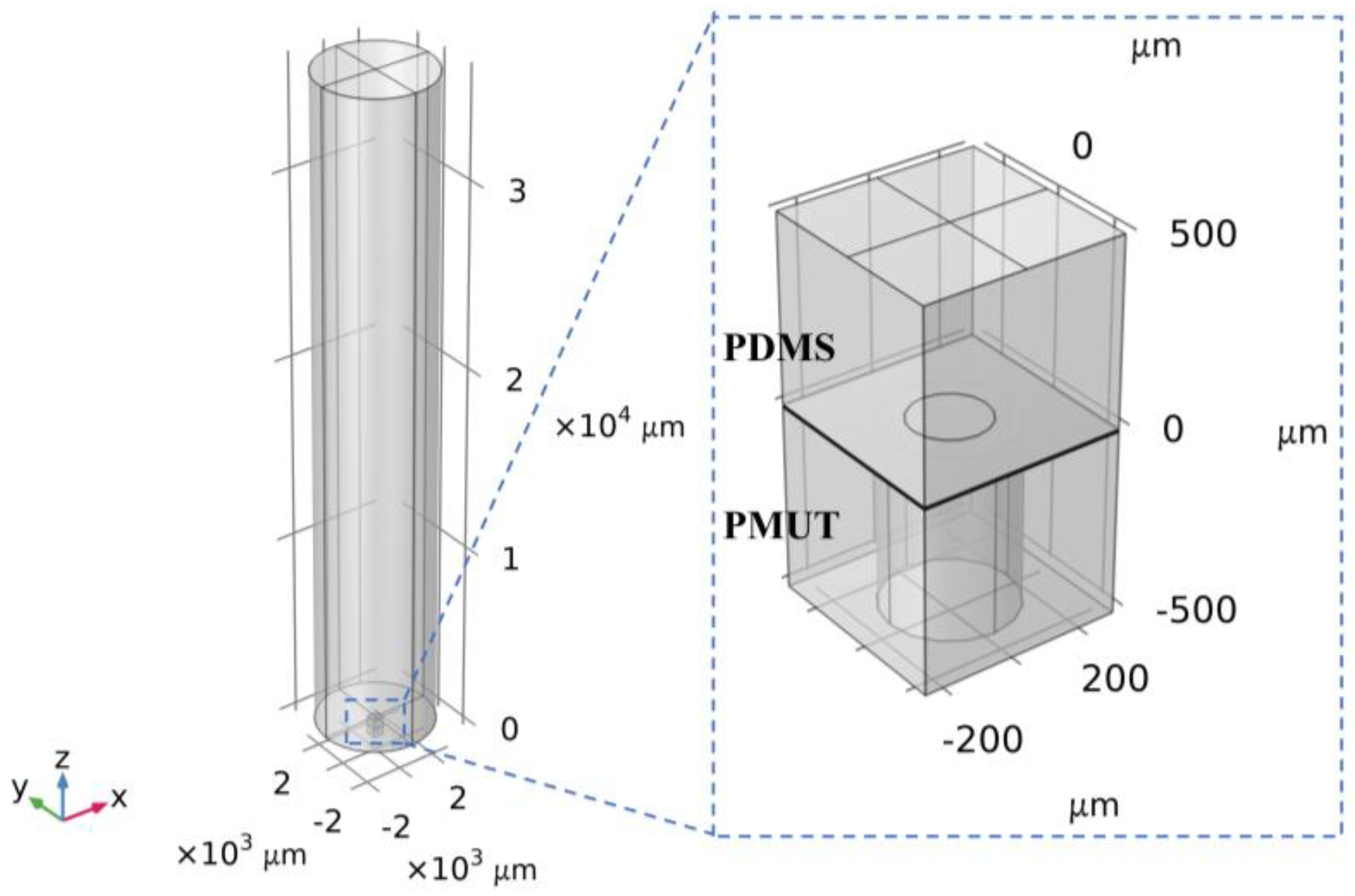 Micromachines 15 00781 g013