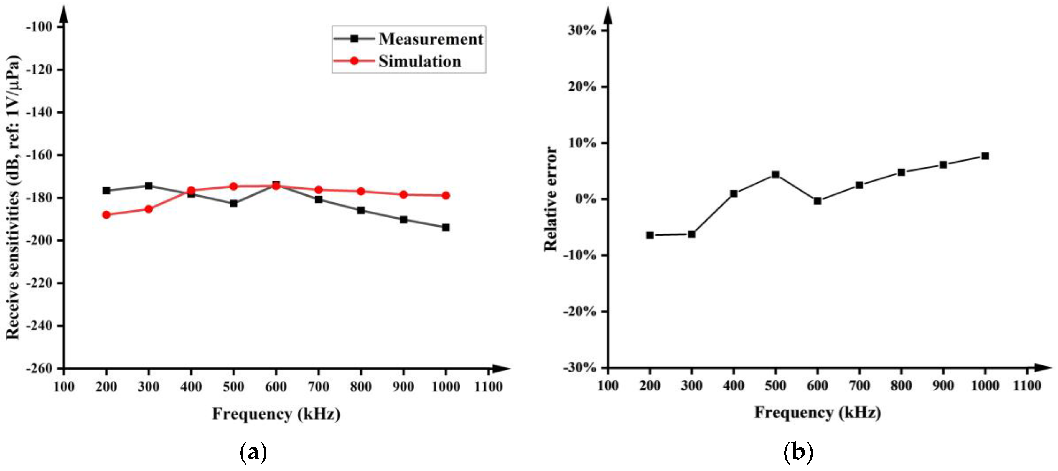 Micromachines 15 00781 g015