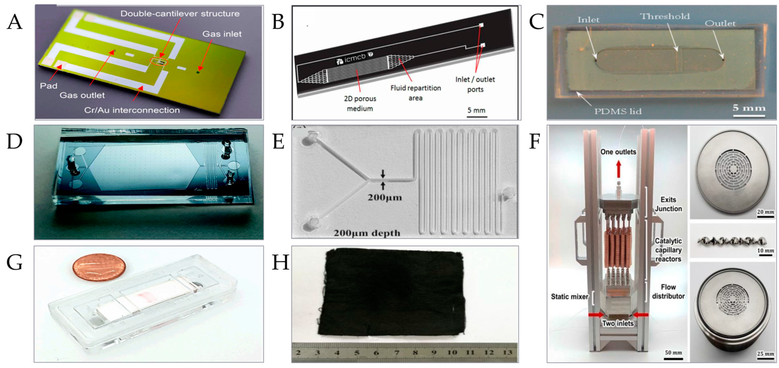 Micromachines 15 00789 g003