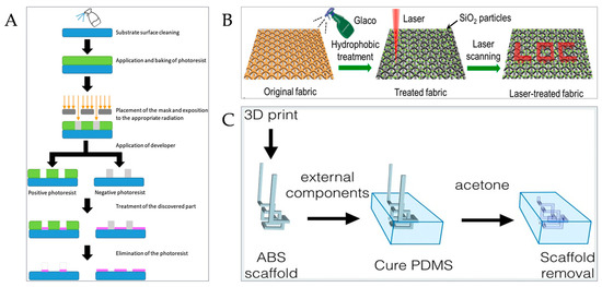 Micromachines 15 00789 g004