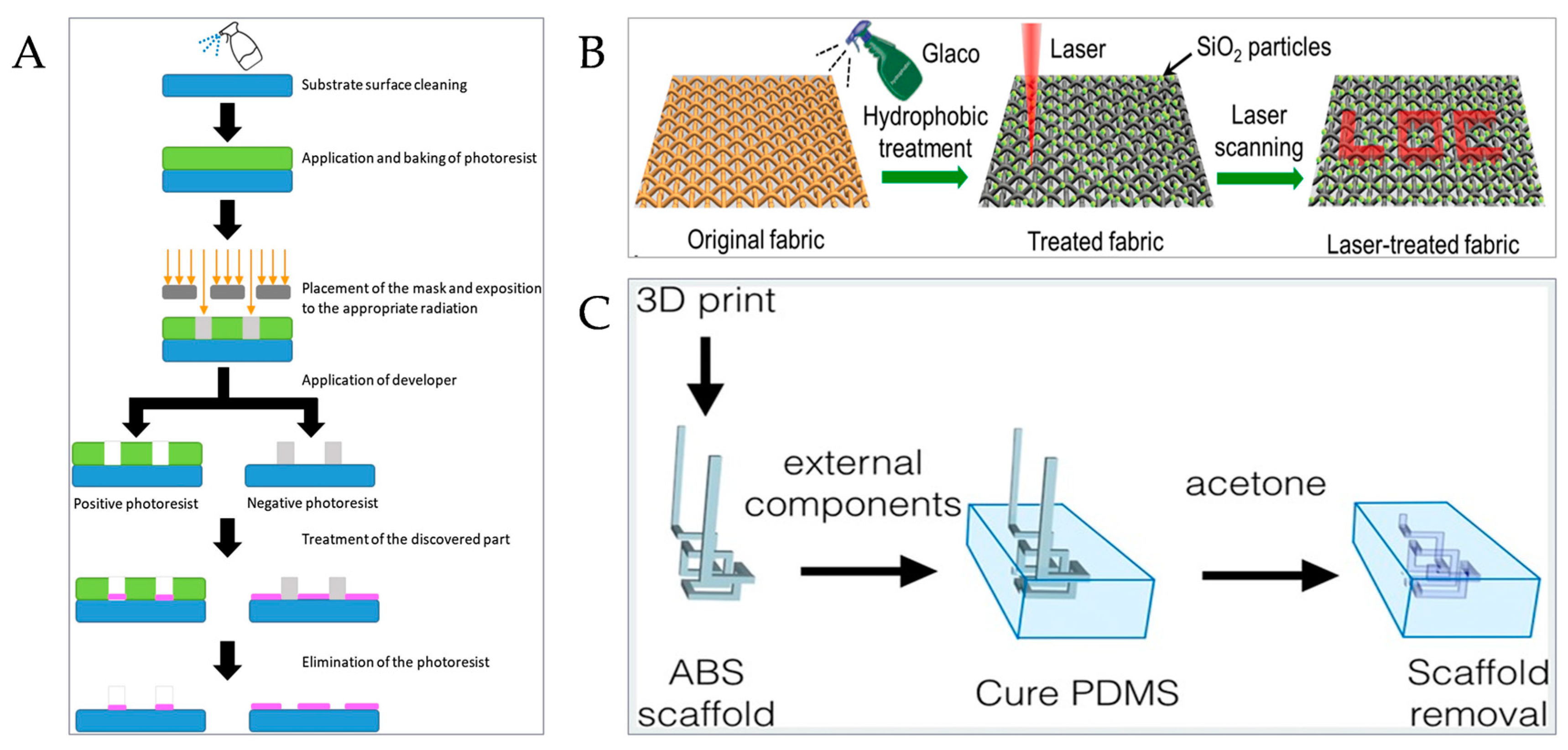 Micromachines 15 00789 g004