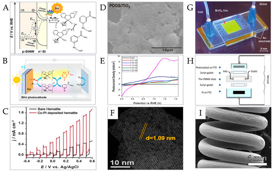 Micromachines 15 00789 g008