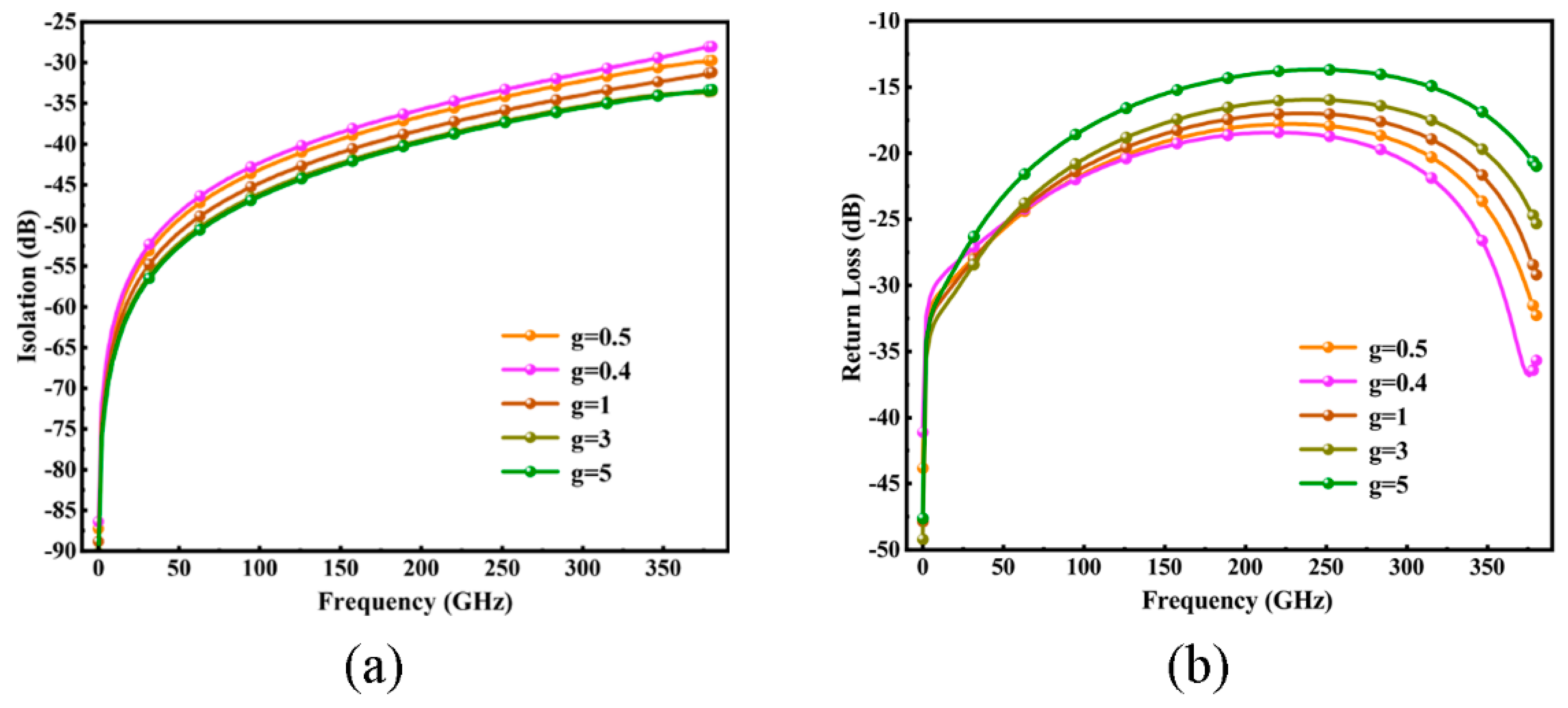 Micromachines 15 00813 g006