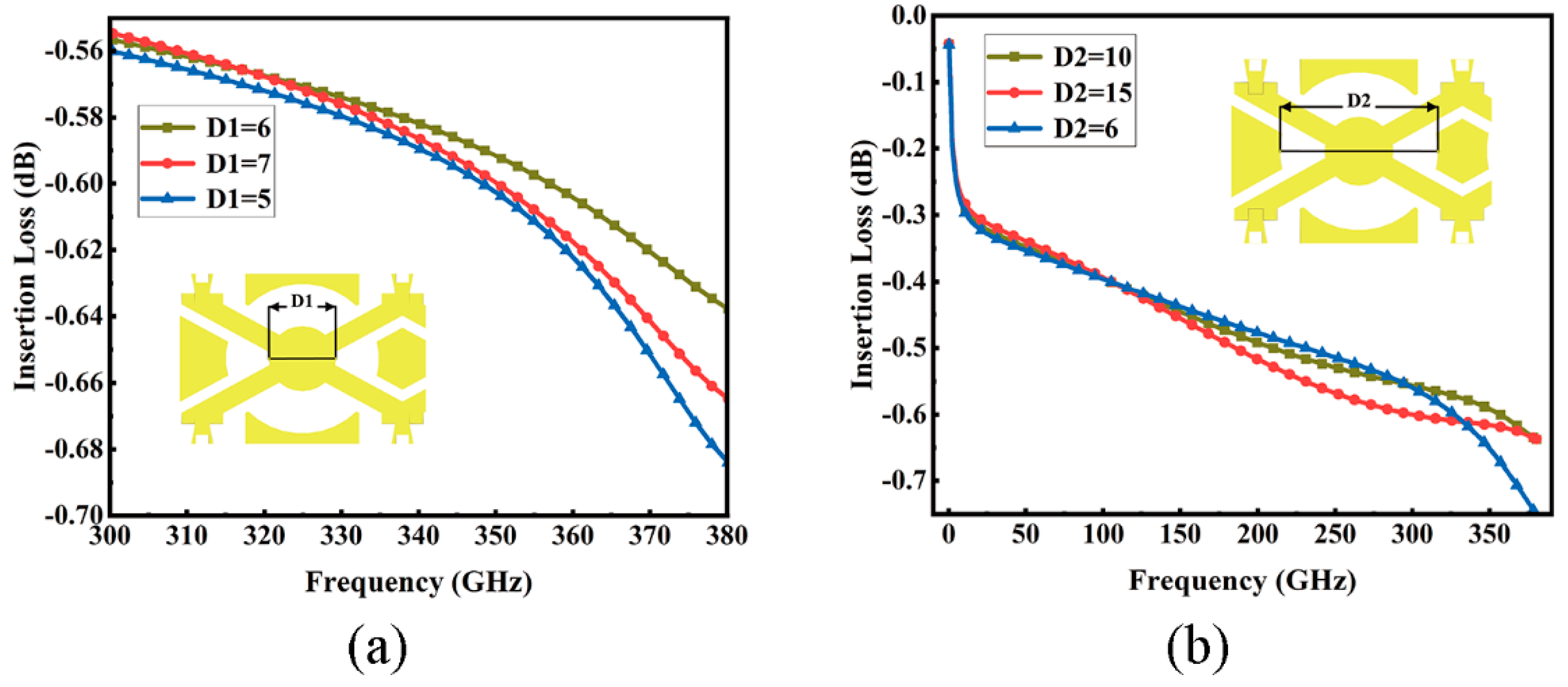 Micromachines 15 00813 g007