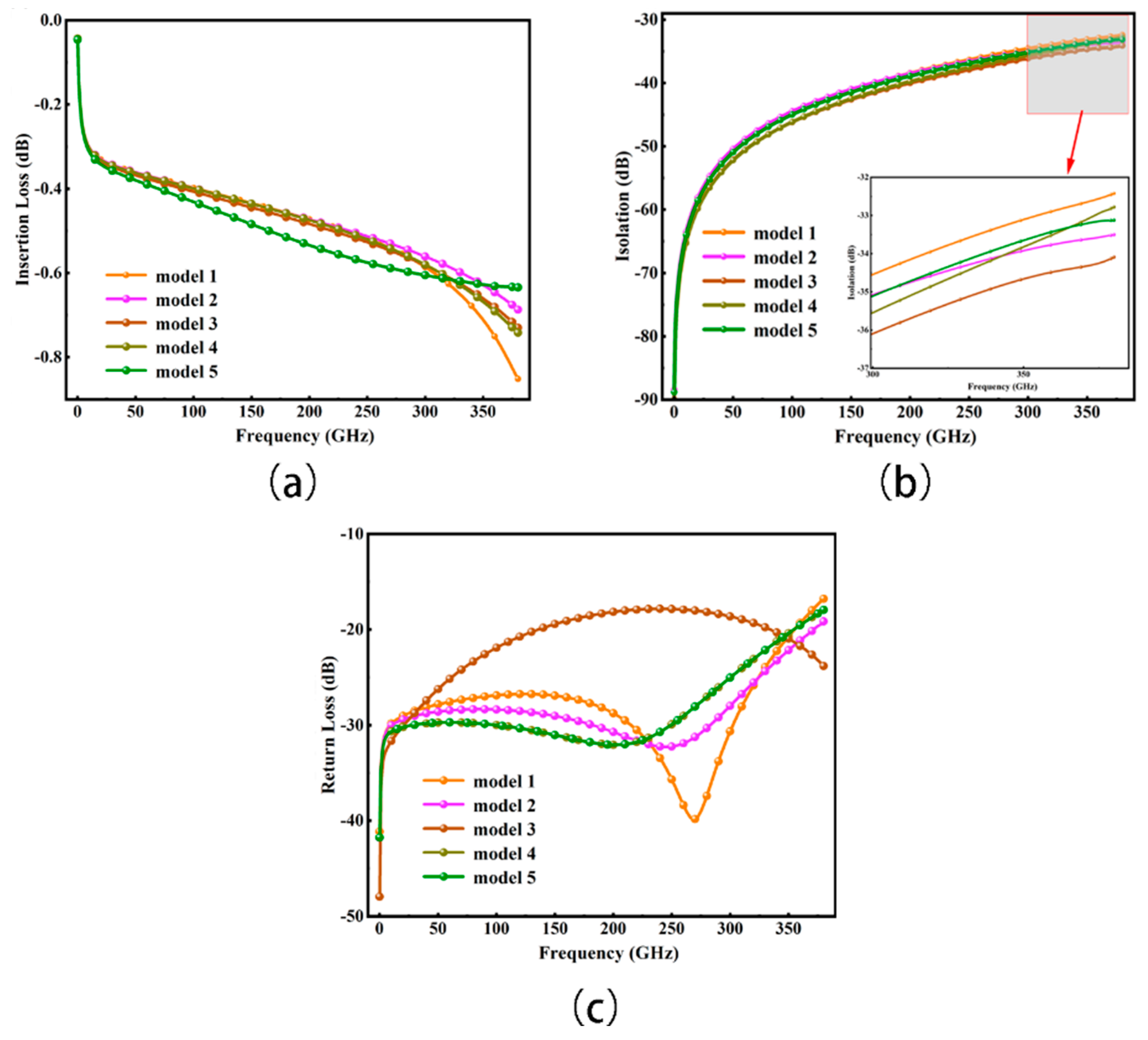 Micromachines 15 00813 g010